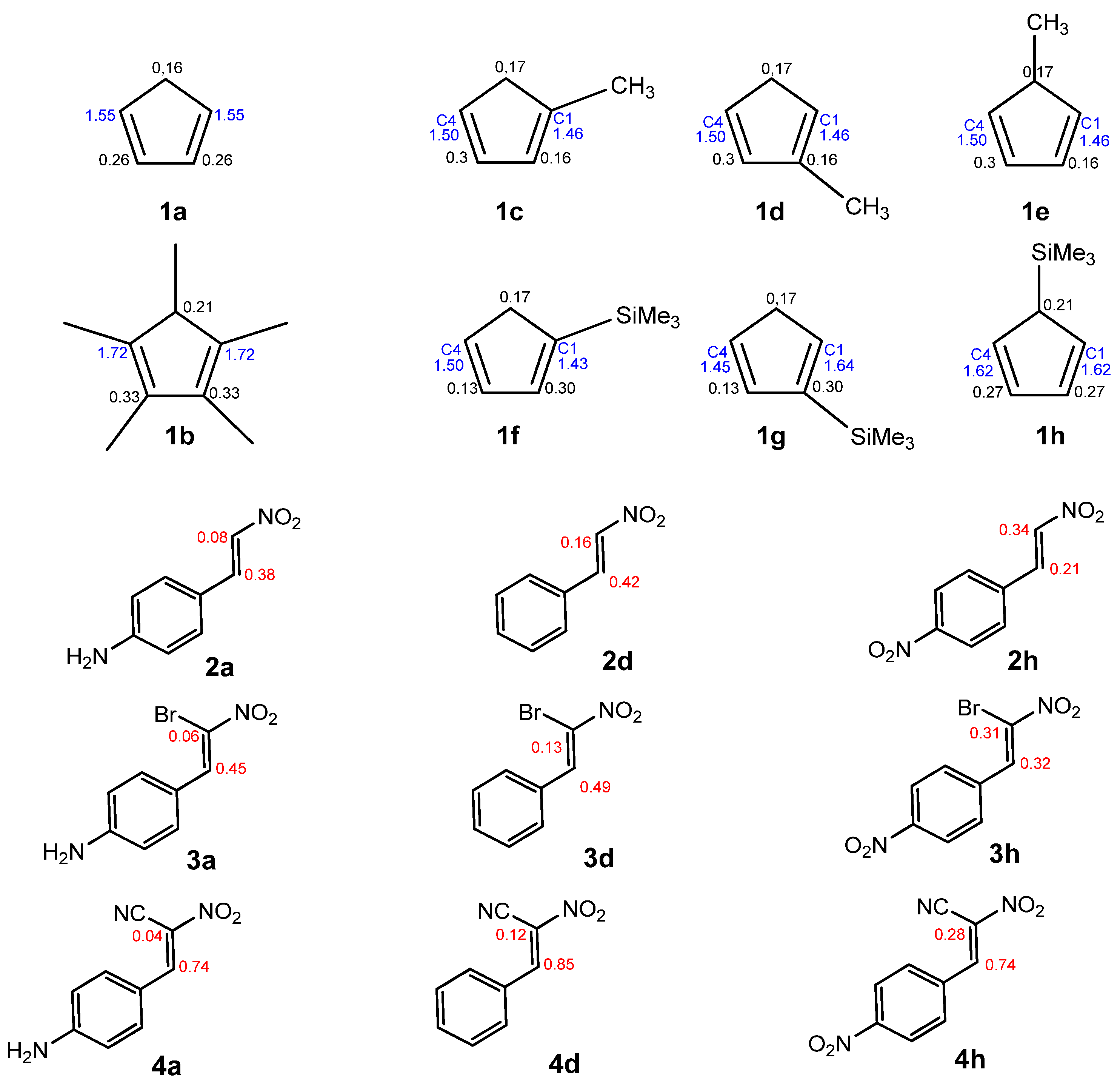 Molecules 30 02467 sch004