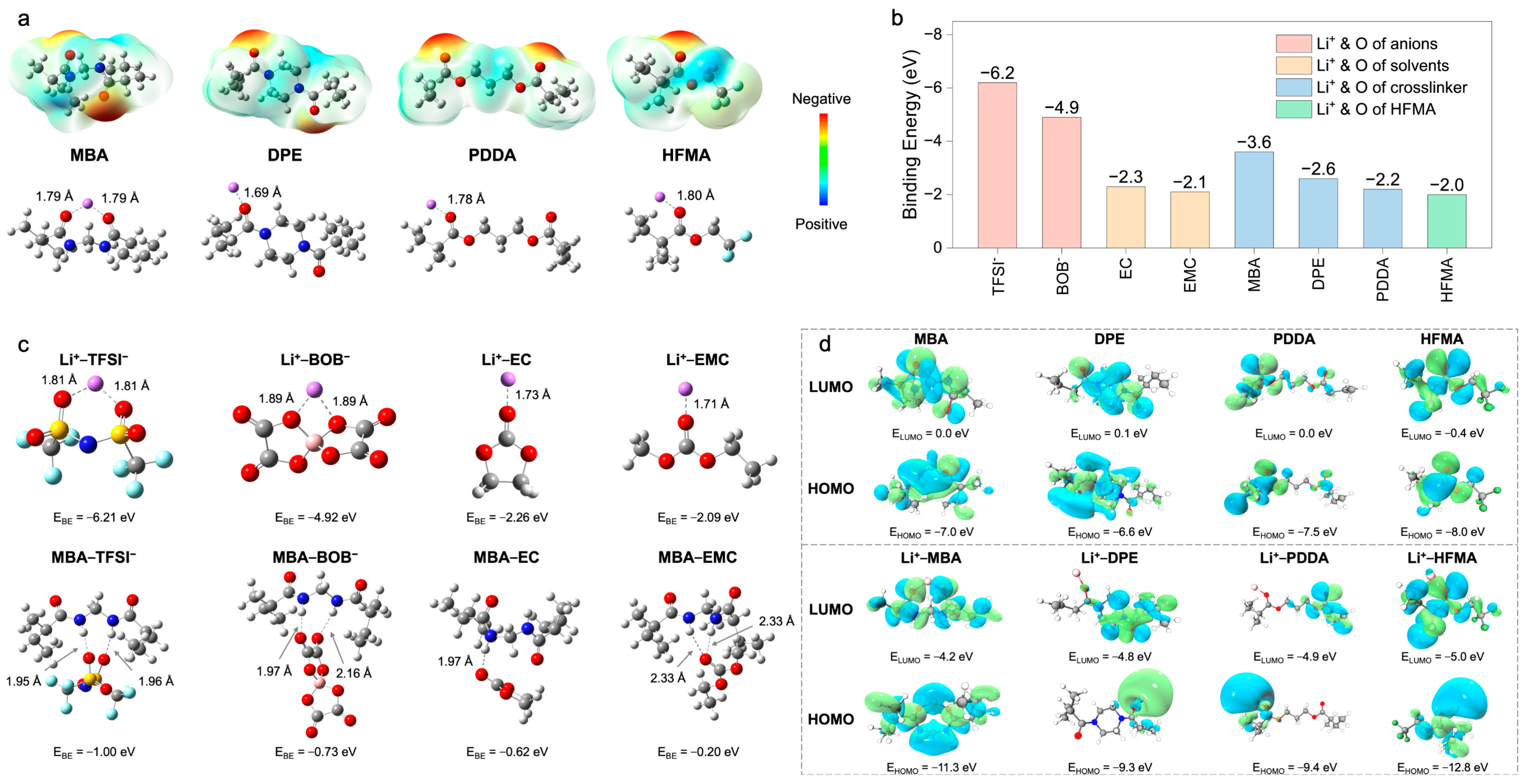 Molecules 30 02474 g003