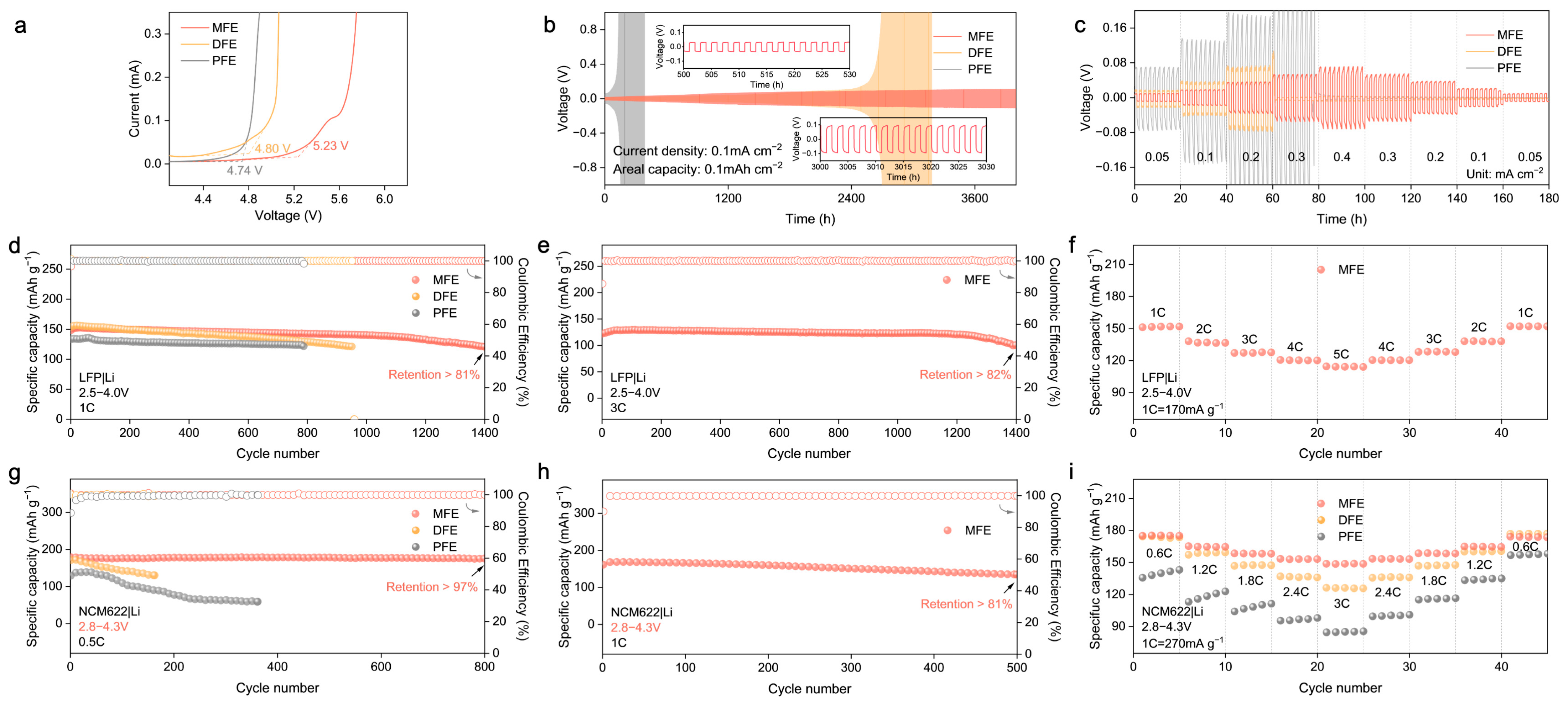Molecules 30 02474 g005