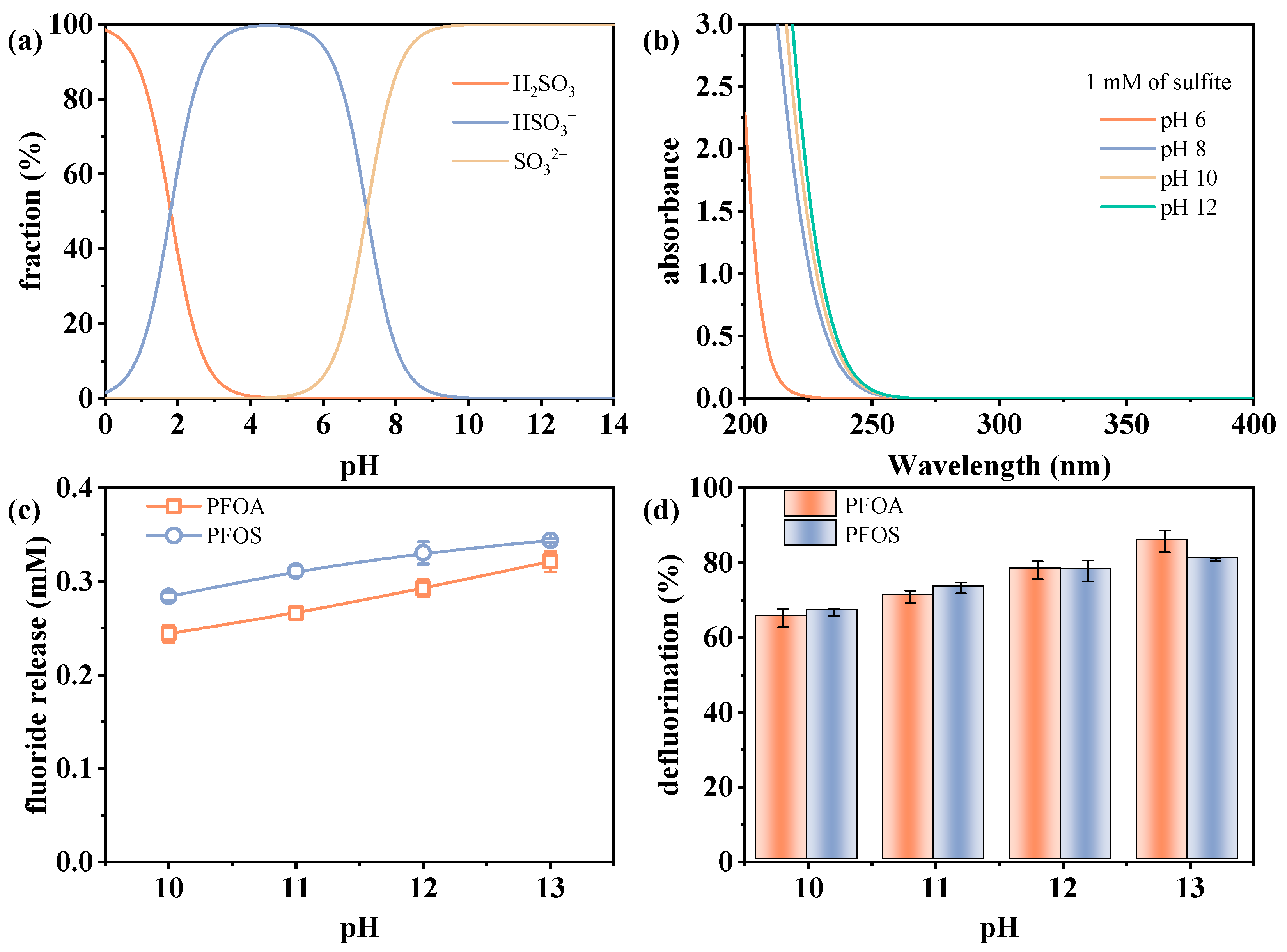 Molecules 30 02475 g002
