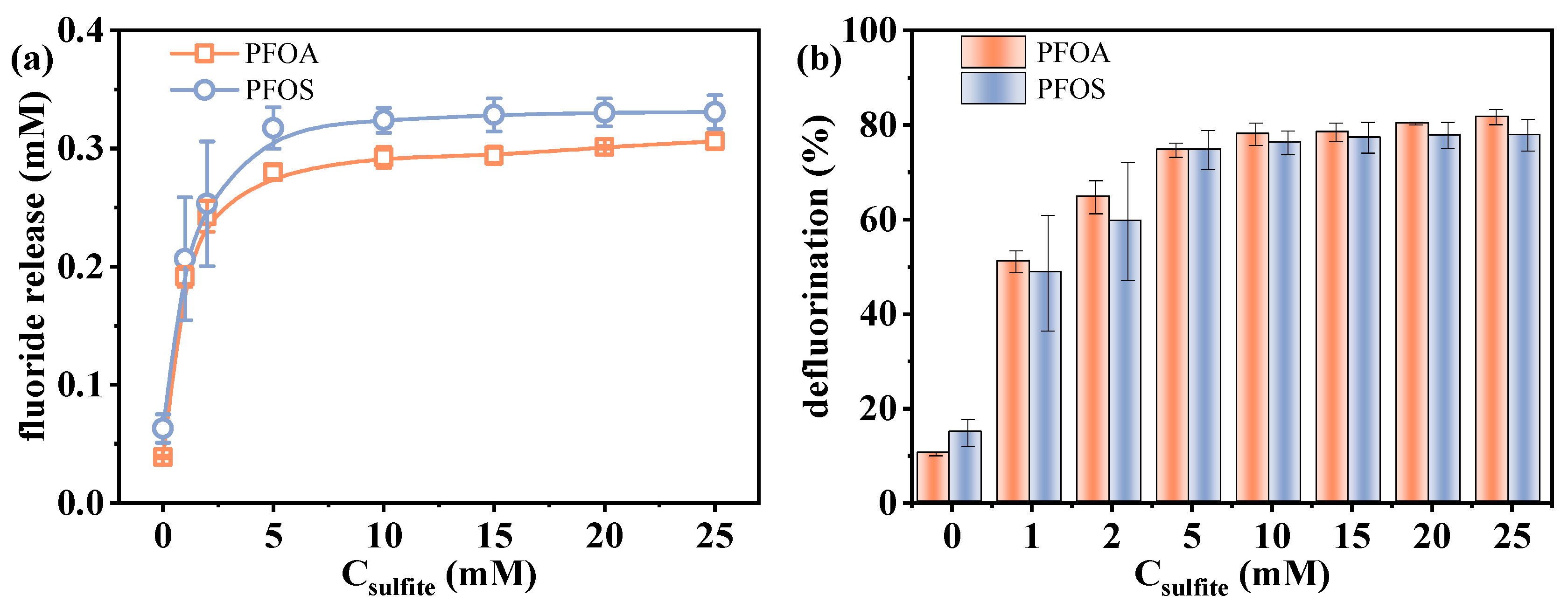 Molecules 30 02475 g003
