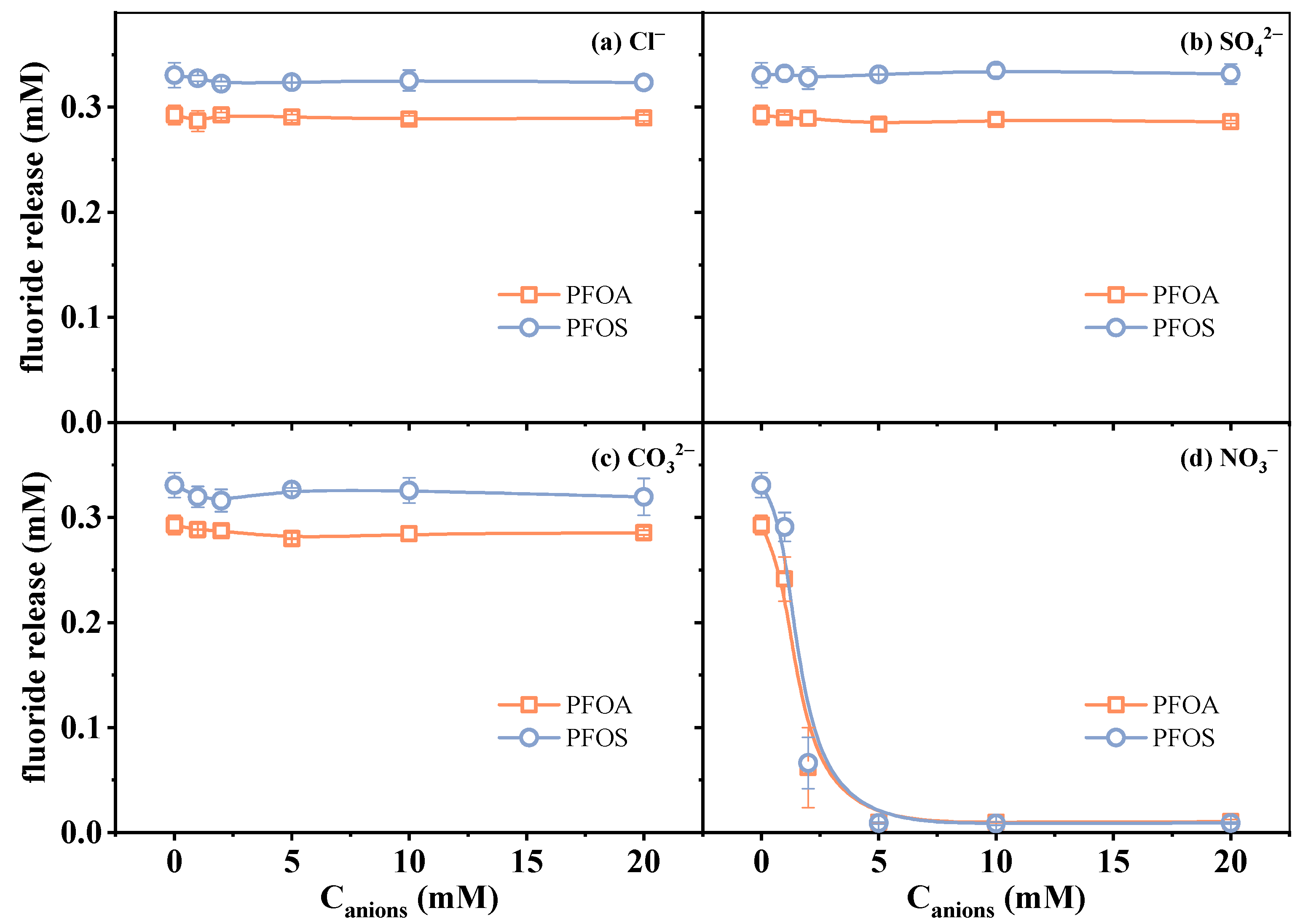 Molecules 30 02475 g004