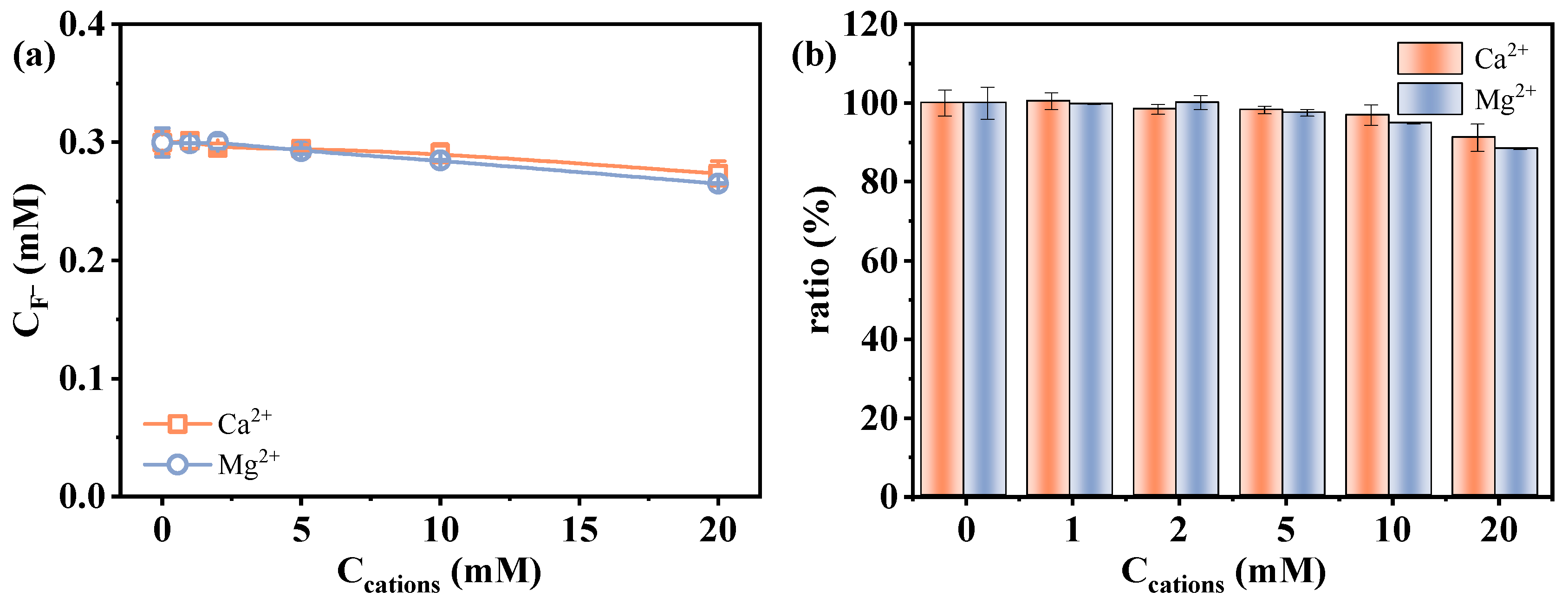 Molecules 30 02475 g006