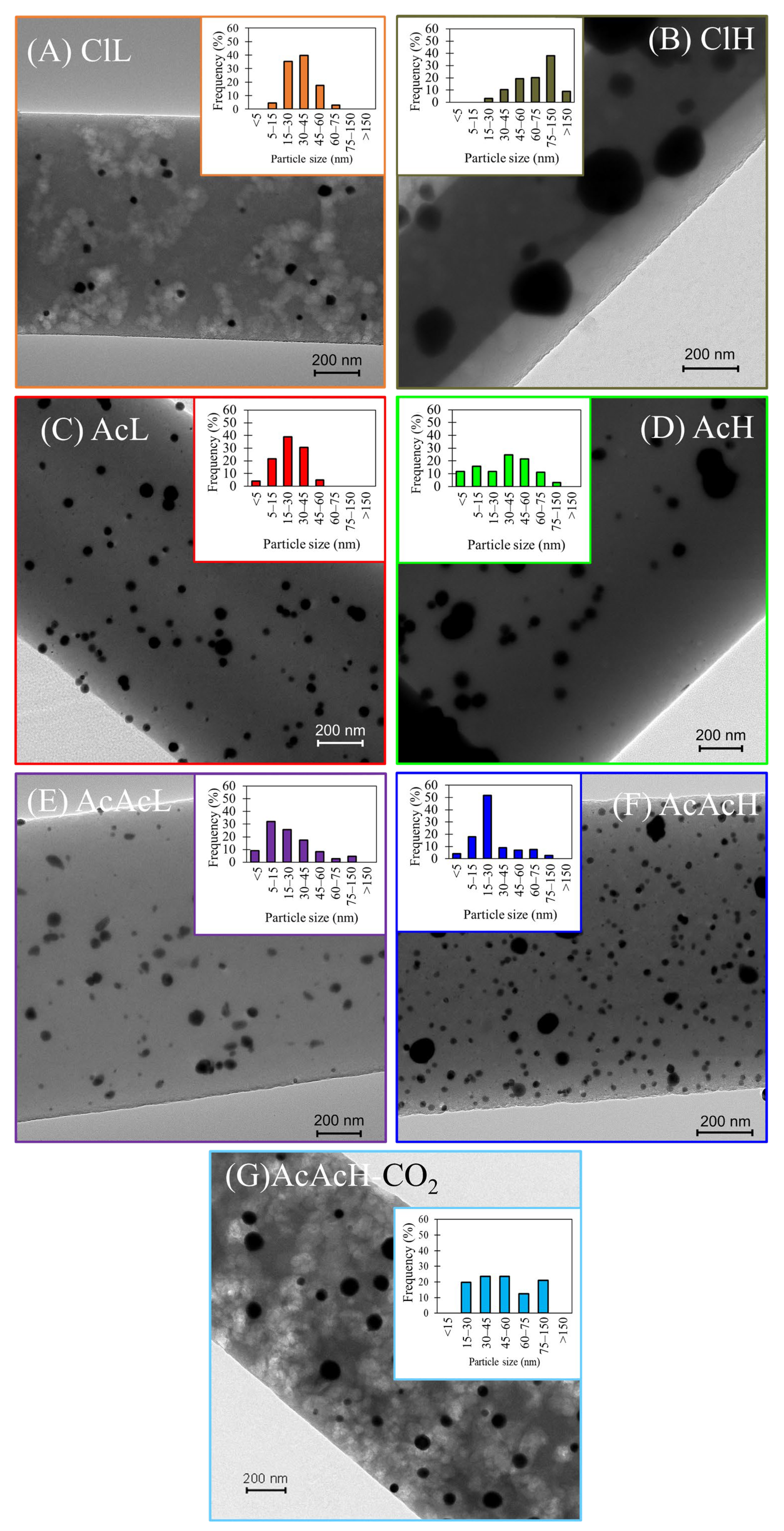 Molecules 30 02487 g003 Molecules 30 02487 g003