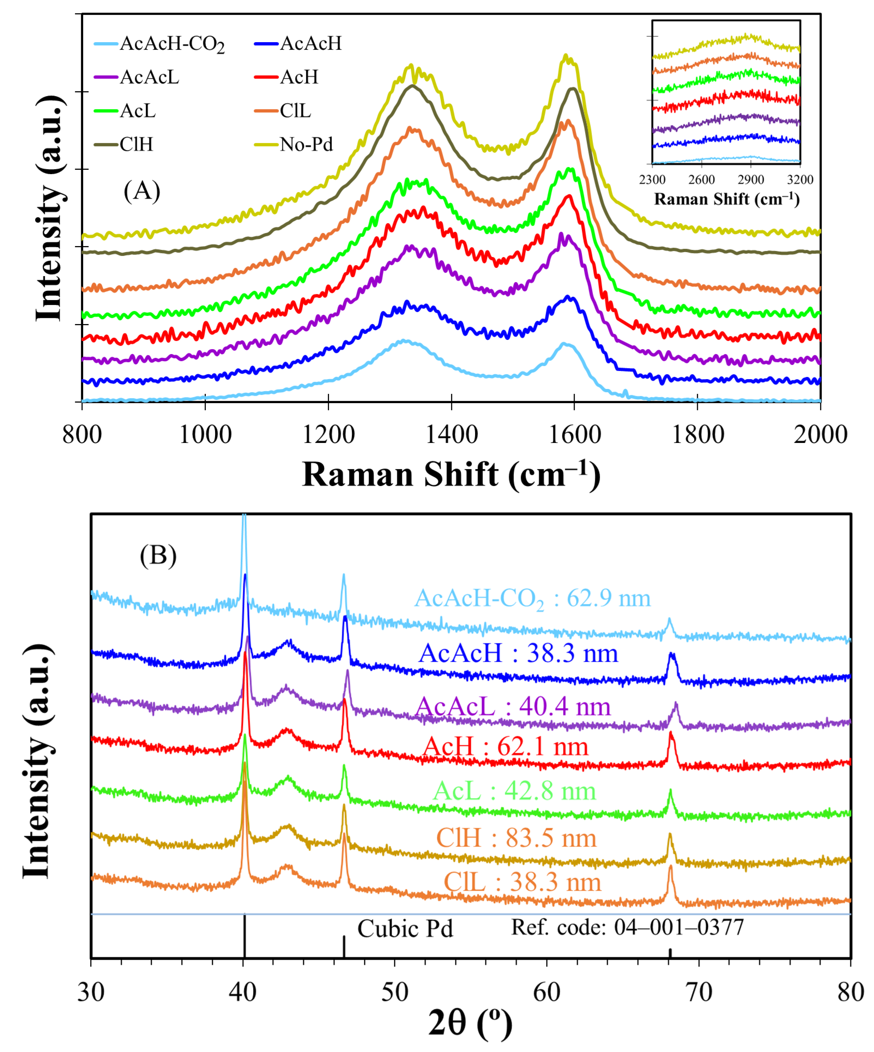 Molecules 30 02487 g005 Molecules 30 02487 g005