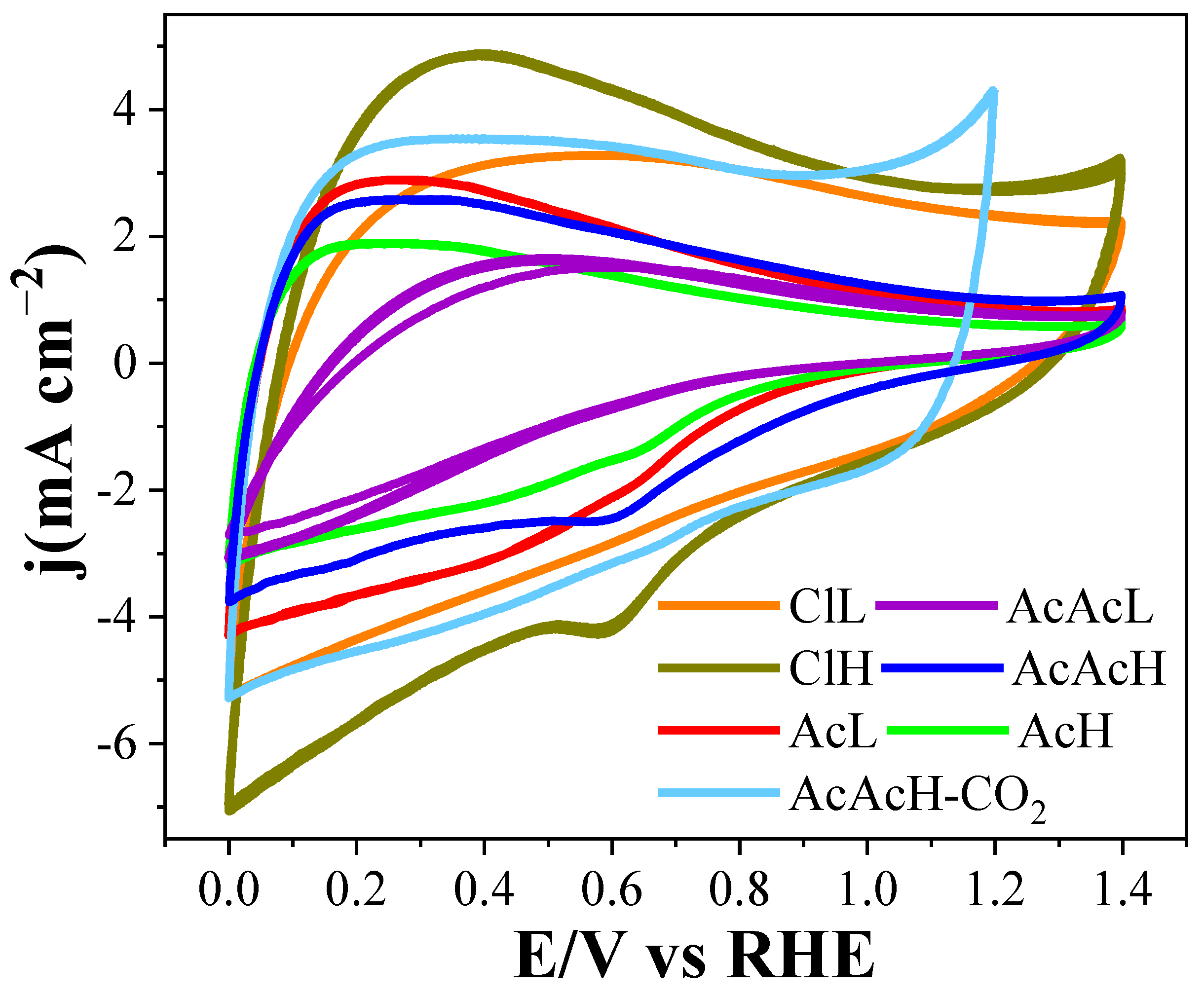 Molecules 30 02487 g006 Molecules 30 02487 g006