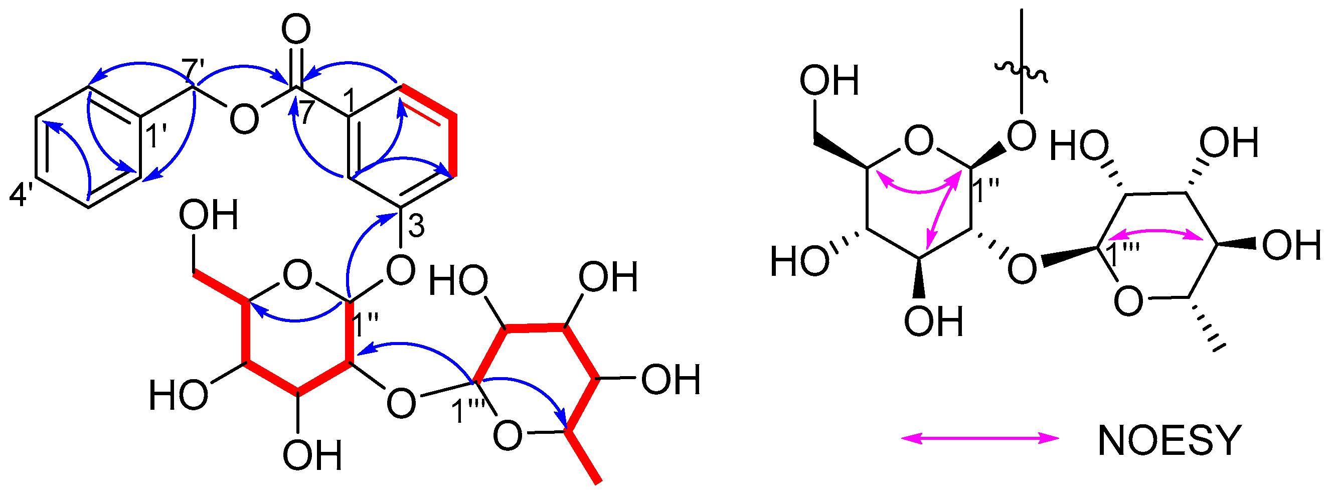 Molecules 30 02489 g003
