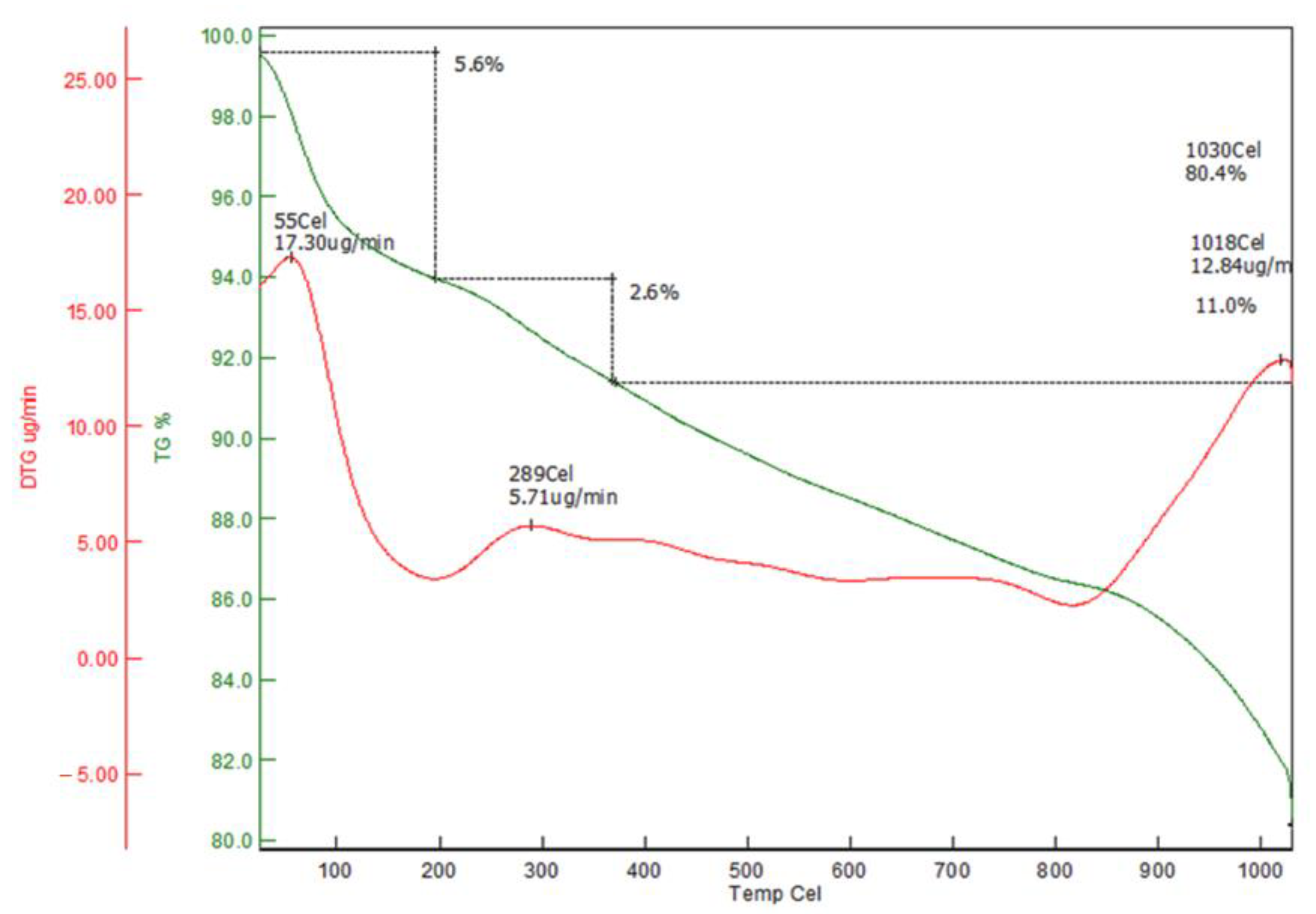 Molecules 30 02501 g003 Molecules 30 02501 g003