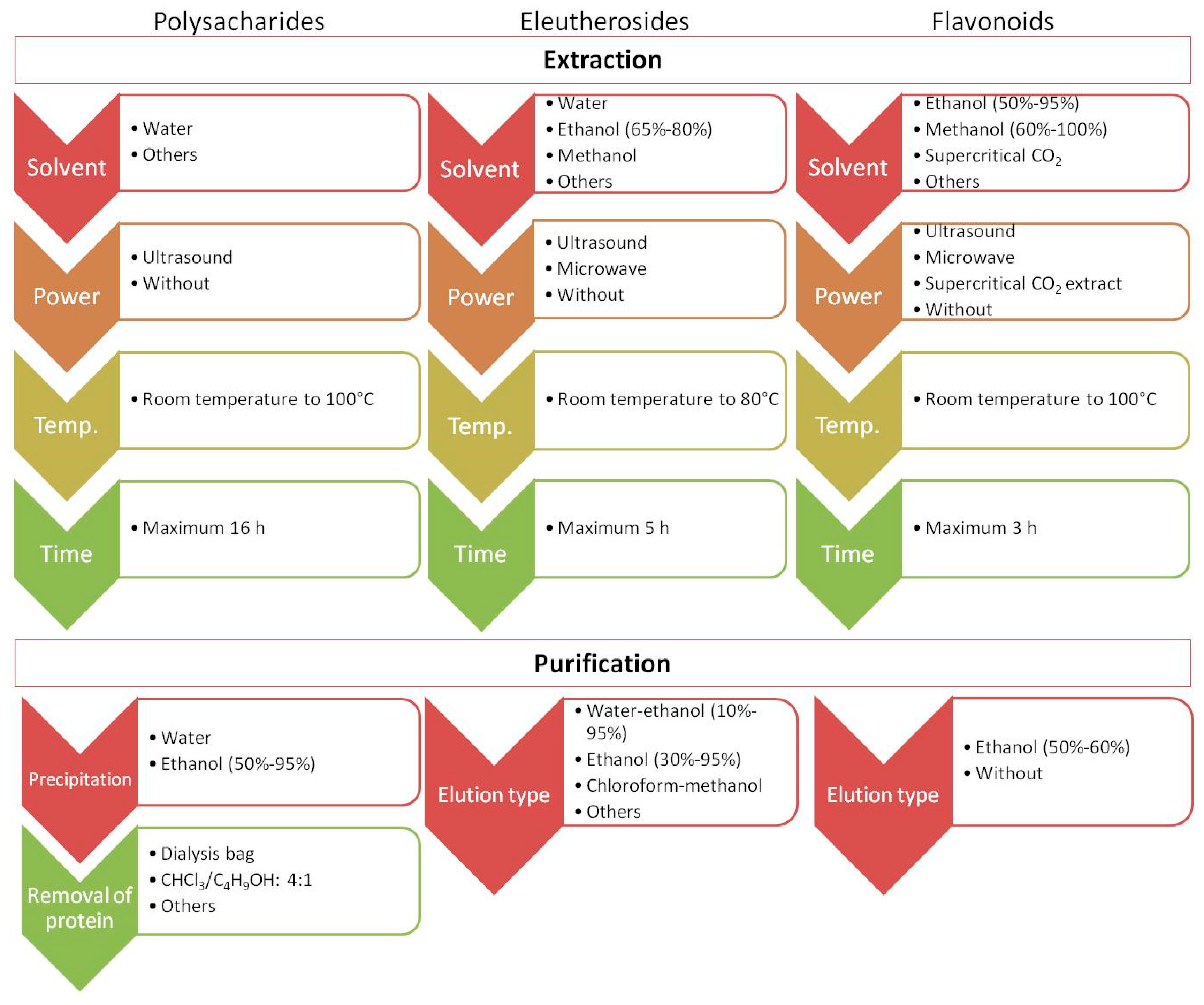 Molecules 30 02512 g004