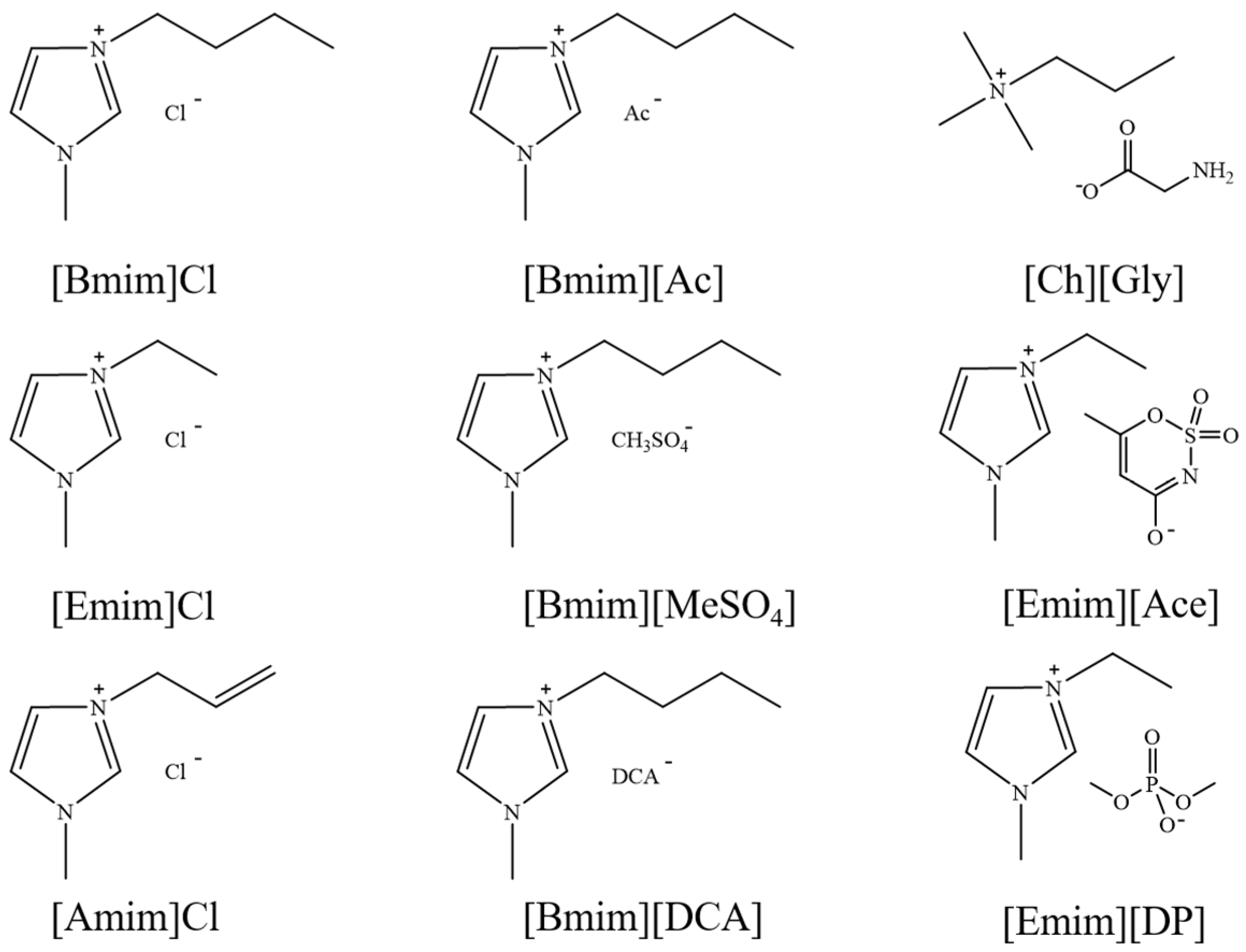Molecules 30 02514 g003