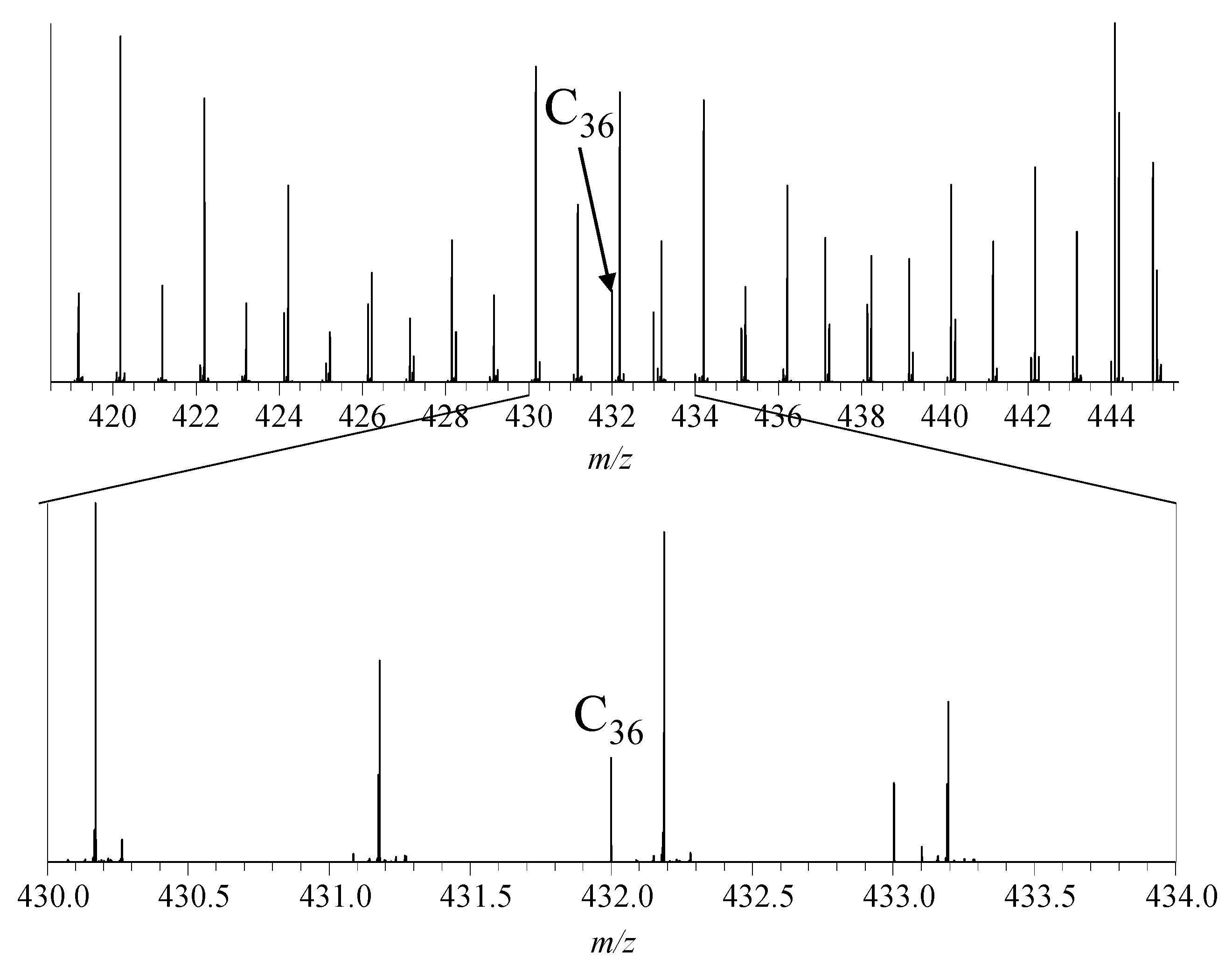 Molecules 30 02516 g004 Molecules 30 02516 g004