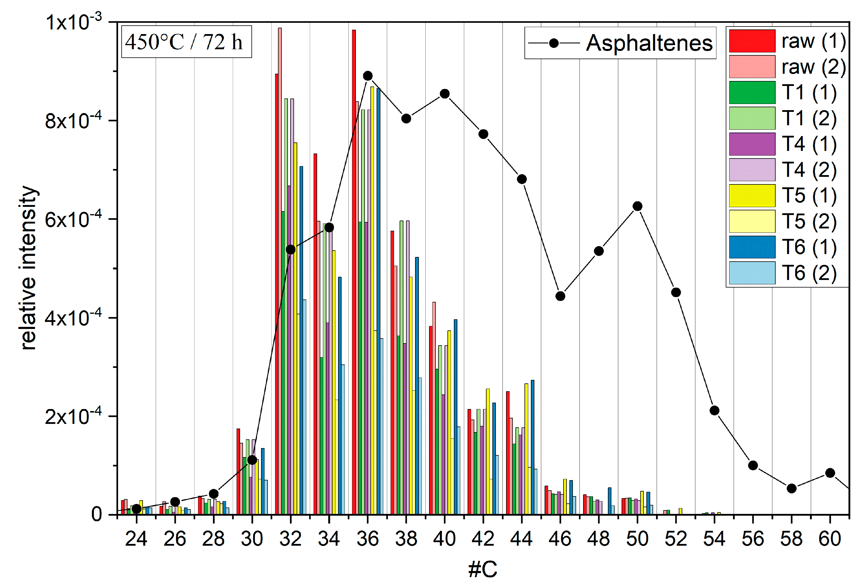 Molecules 30 02516 g005 Molecules 30 02516 g005