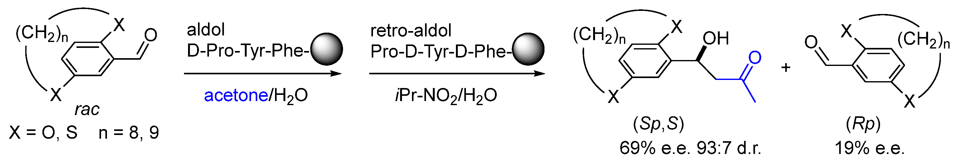 Molecules 30 02517 g016