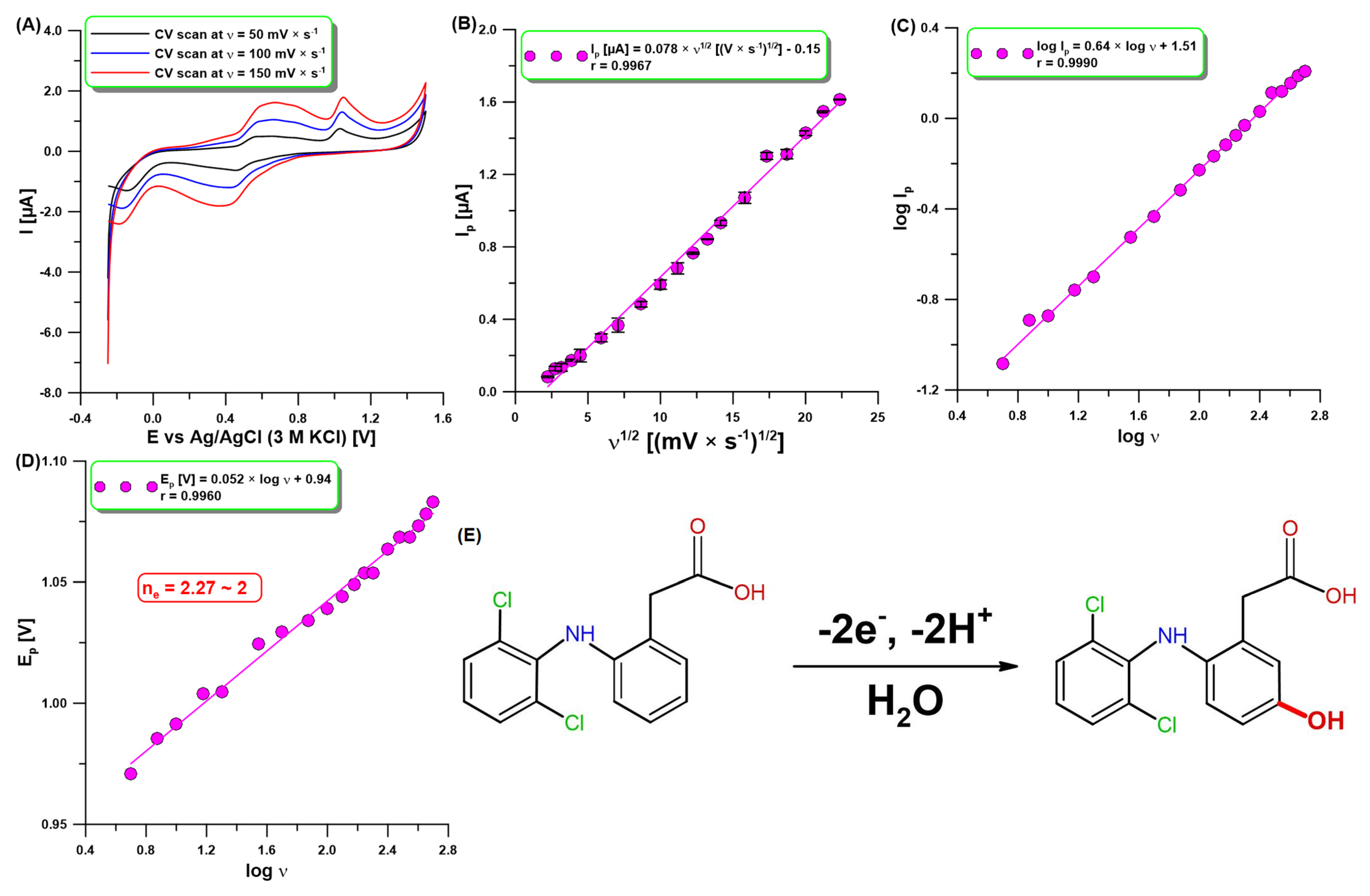 Molecules 30 02530 g002