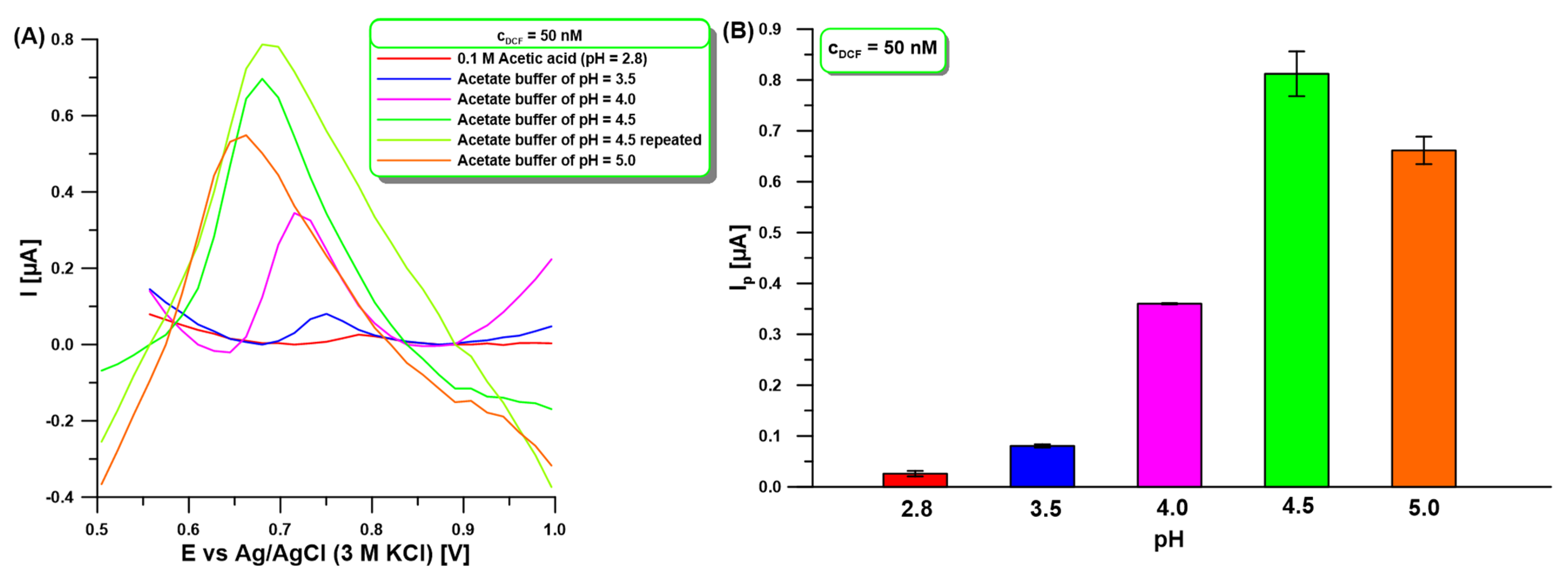 Molecules 30 02530 g003
