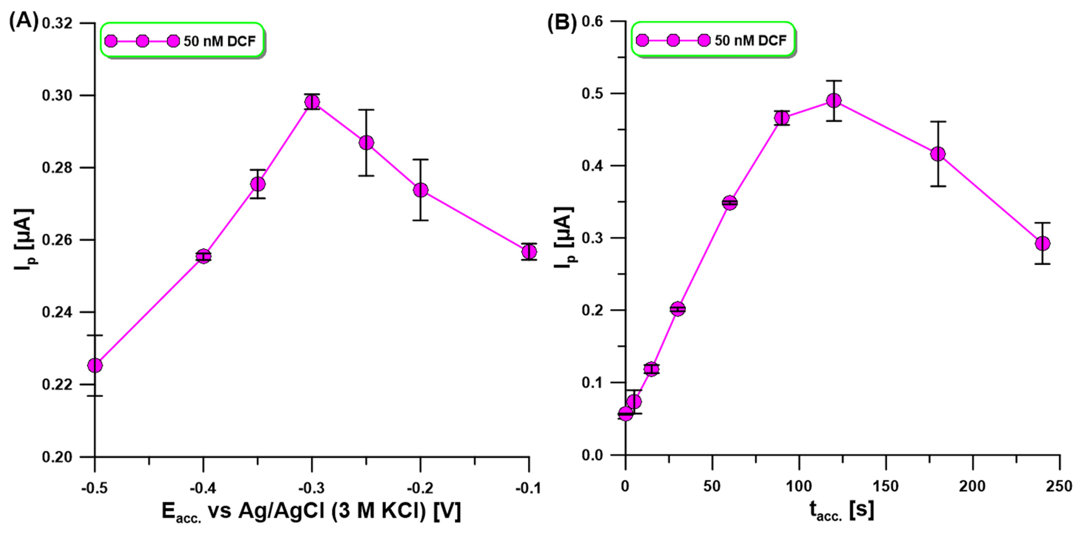 Molecules 30 02530 g004