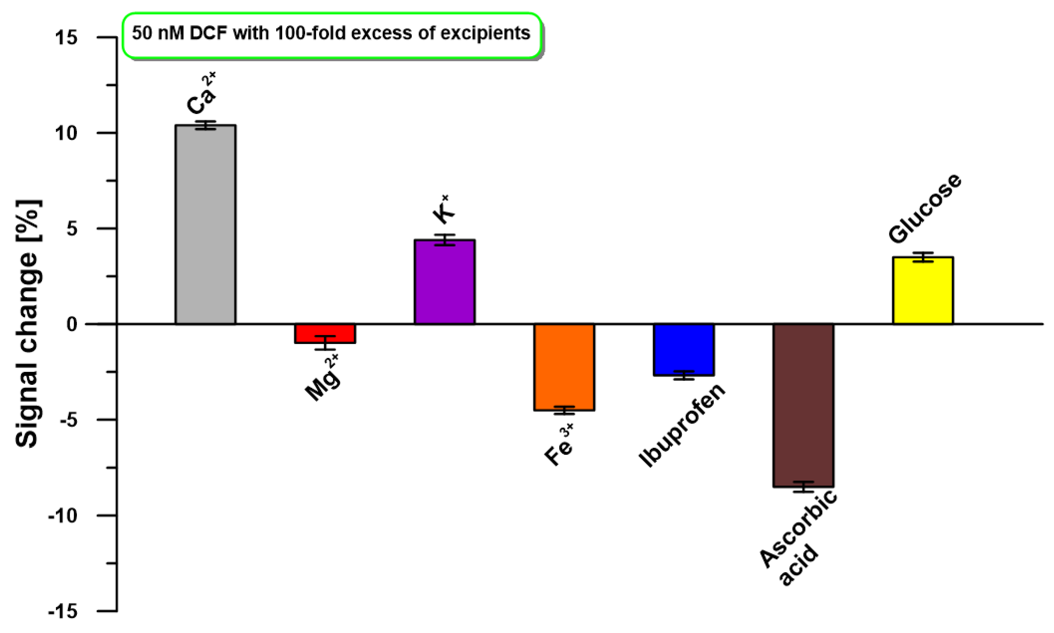 Molecules 30 02530 g006