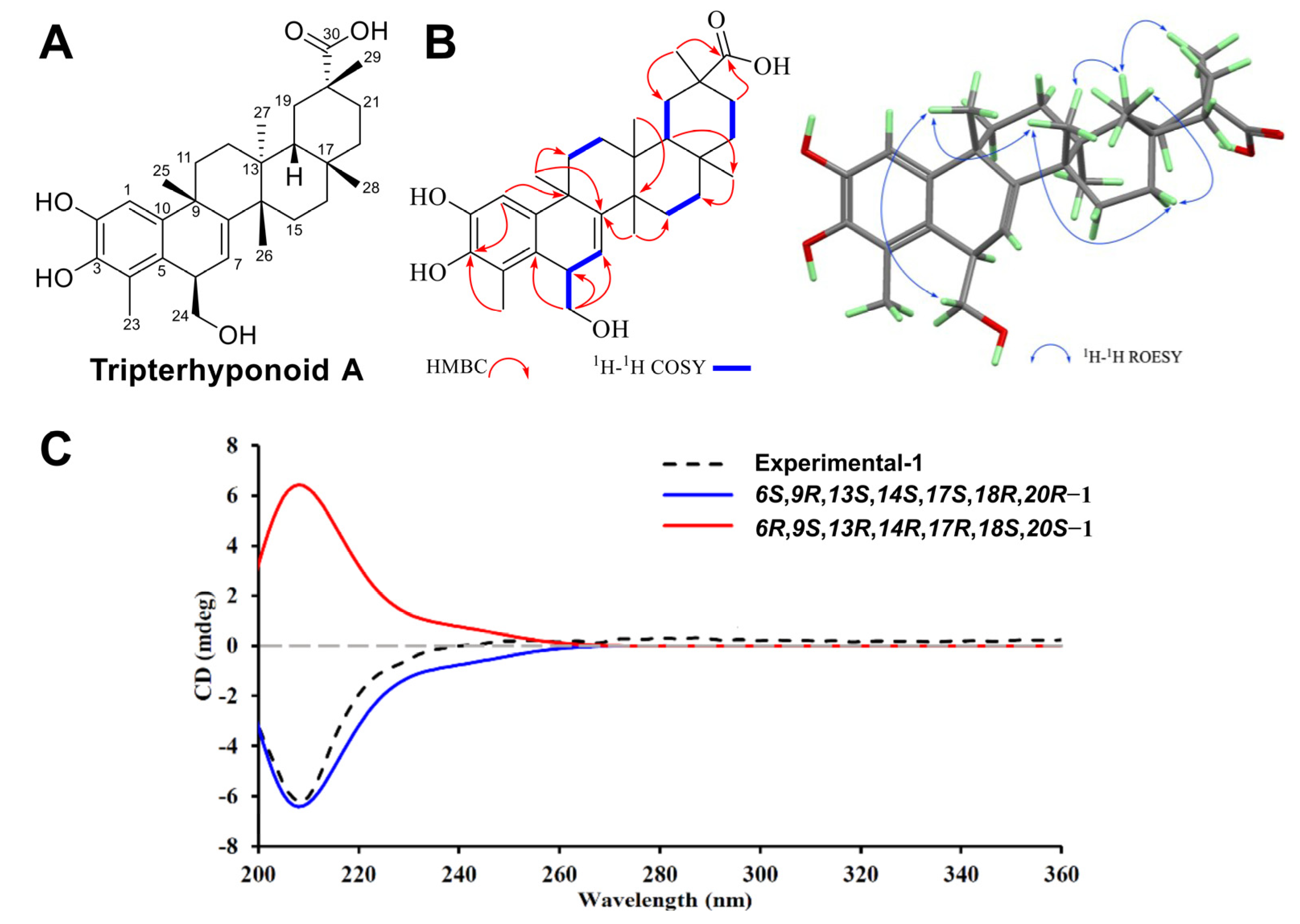 Molecules 30 02539 g001