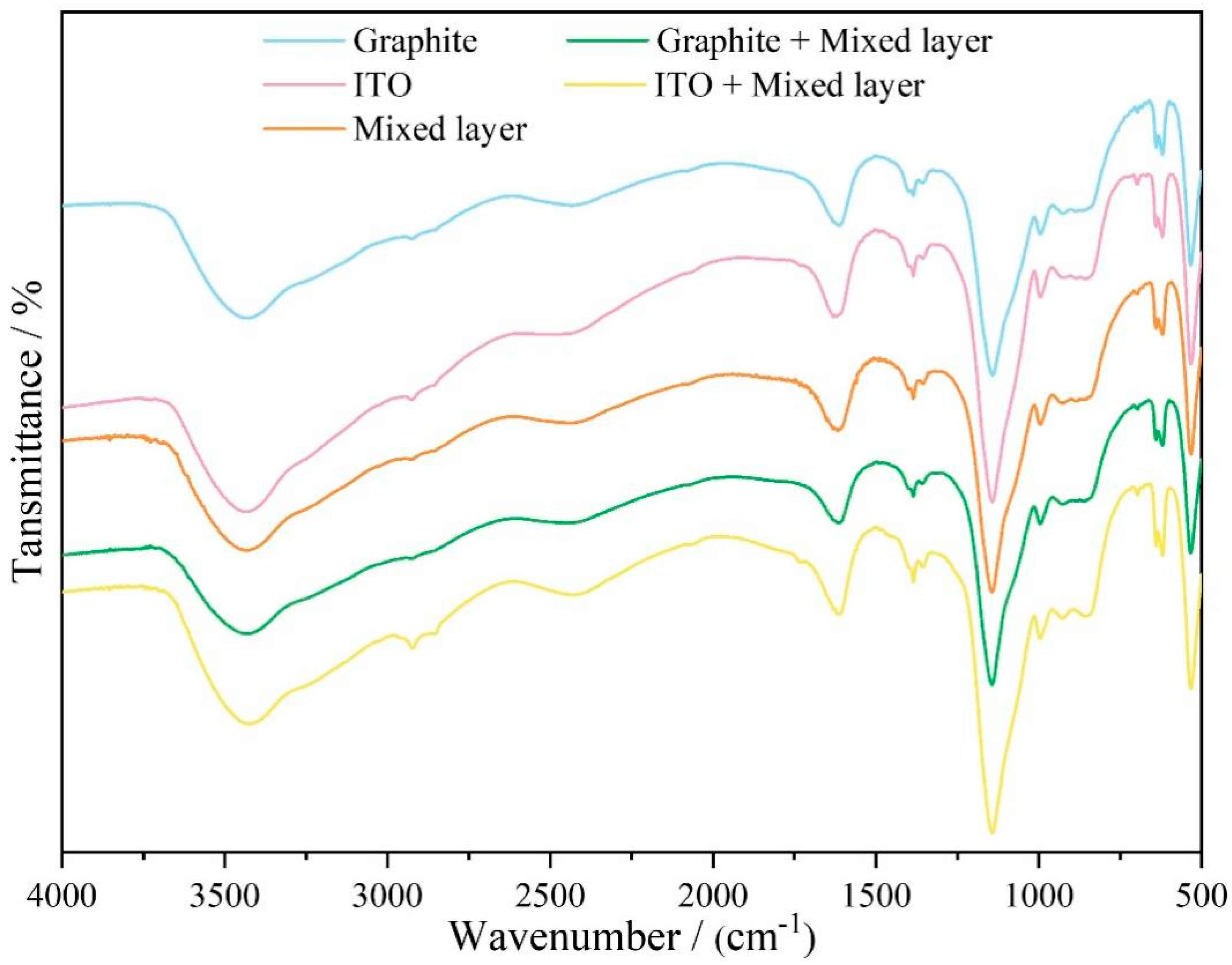 Molecules 30 02543 g005