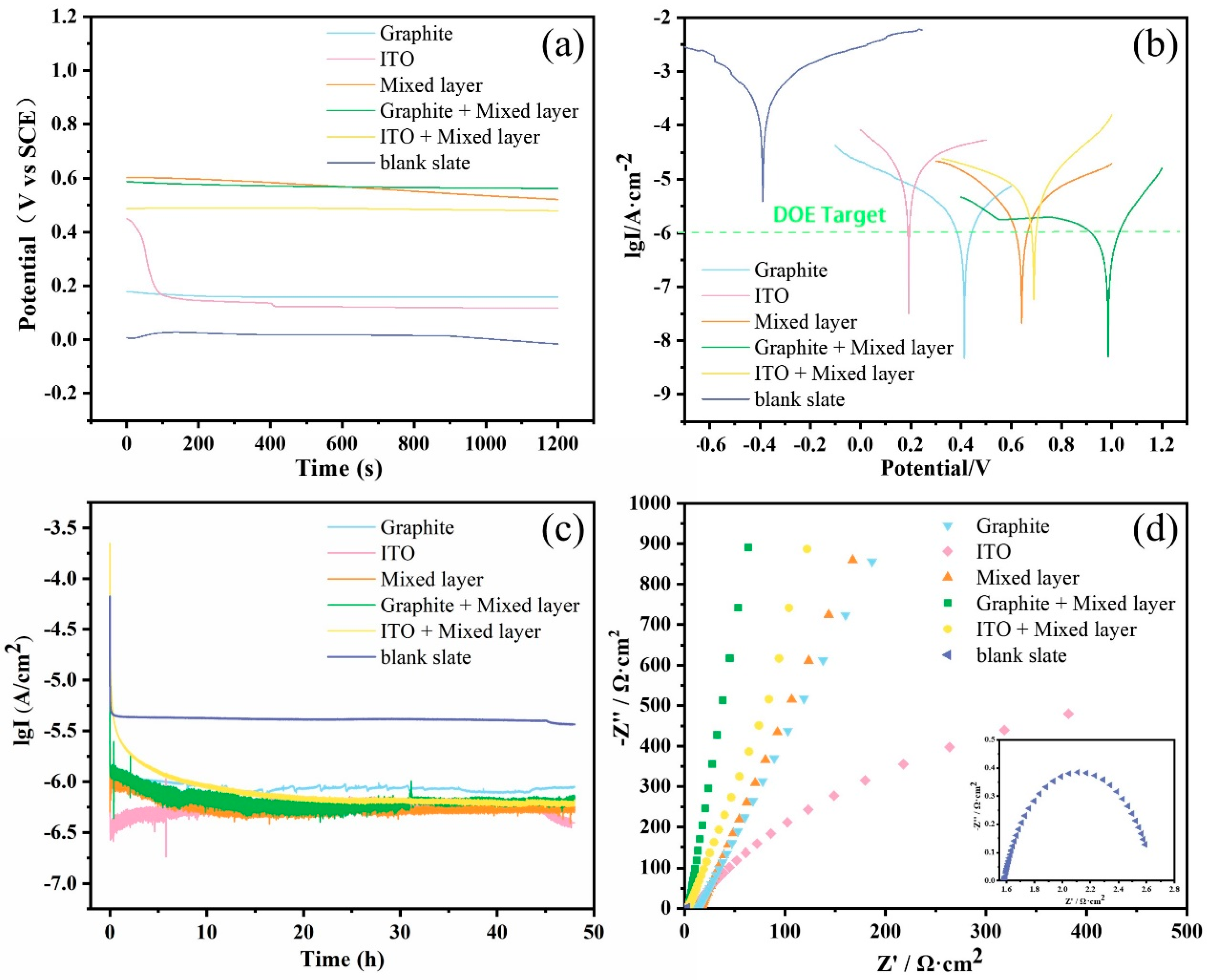 Molecules 30 02543 g007