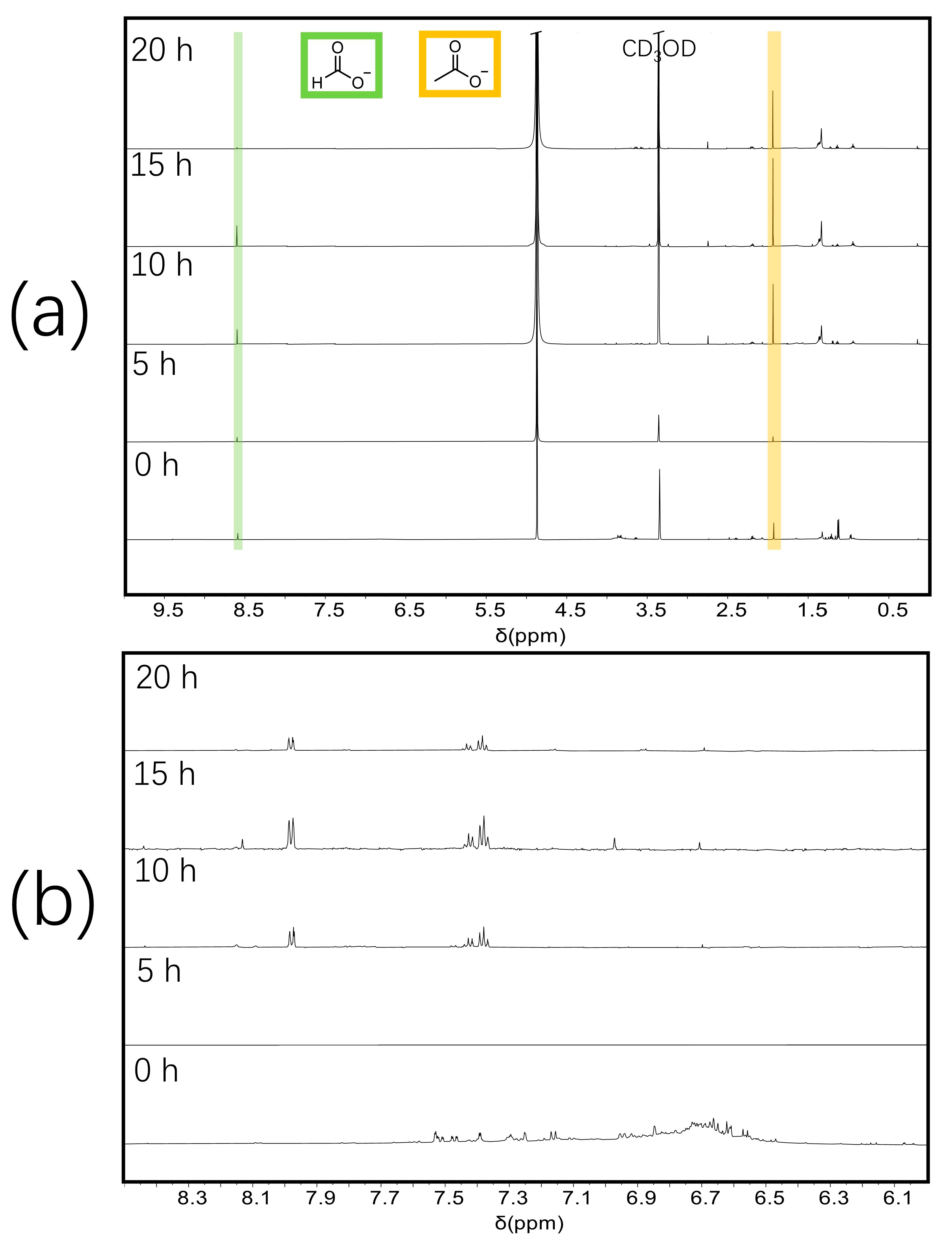 Molecules 30 02544 g003