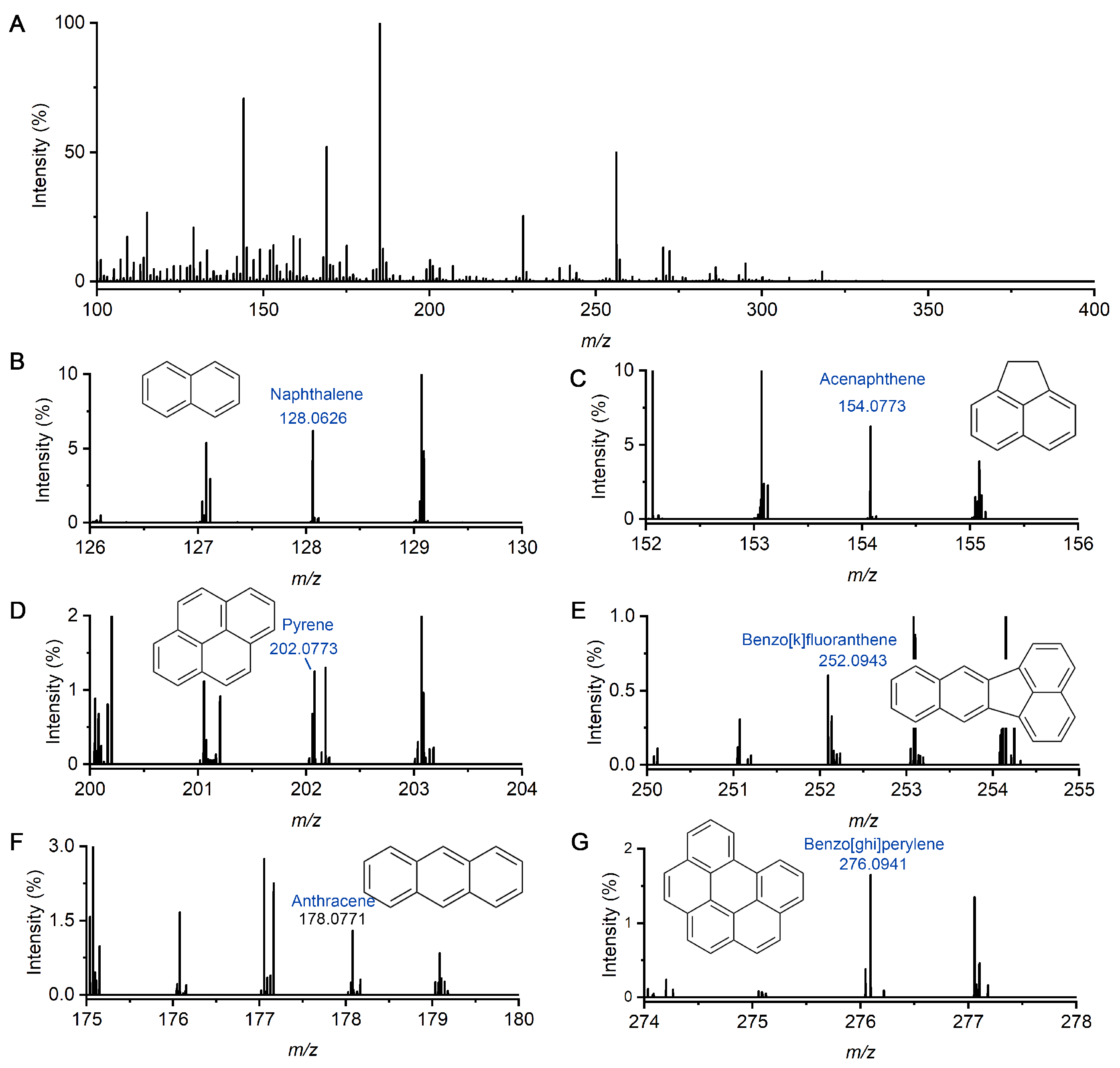 Molecules 30 02546 g002