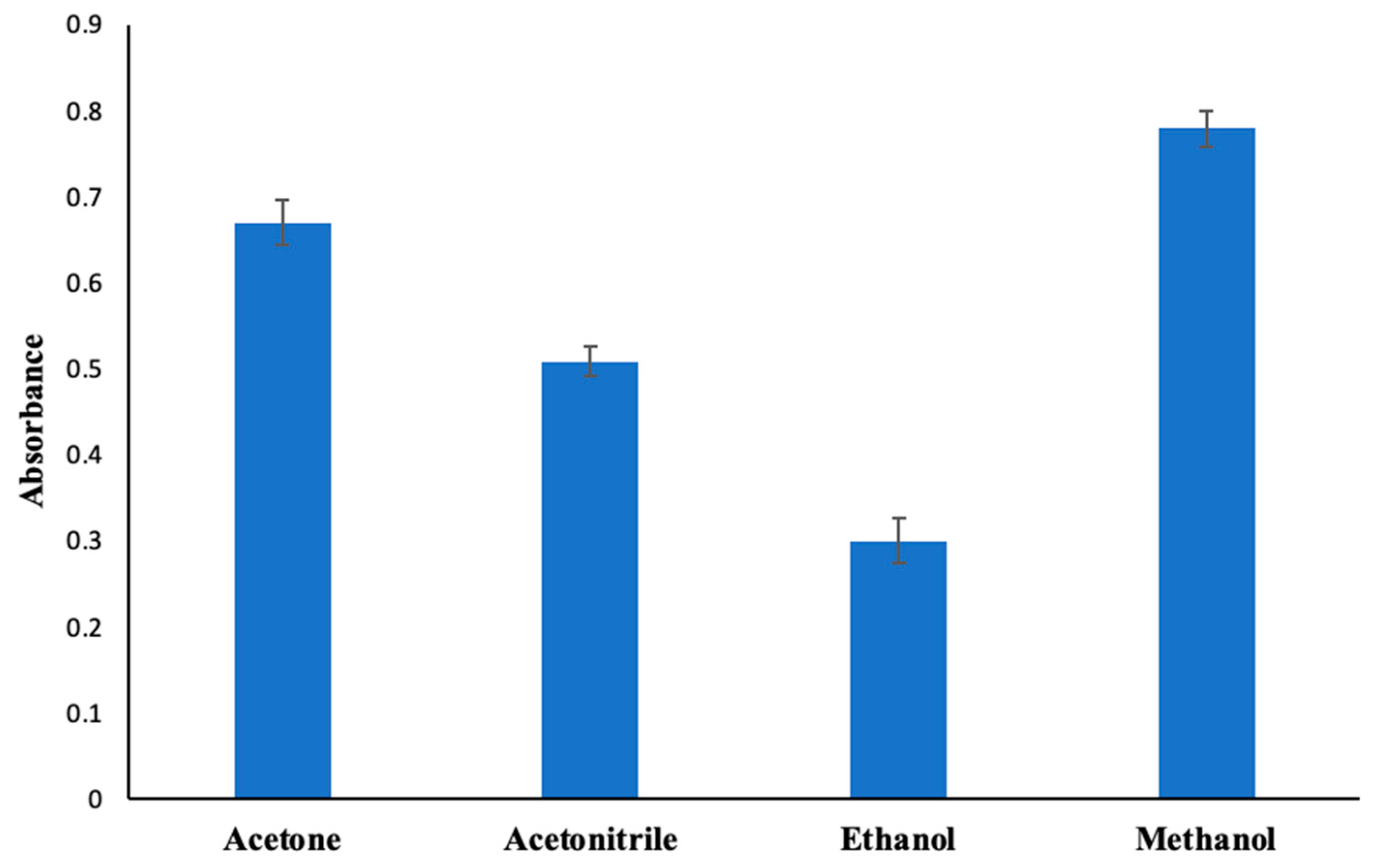 Molecules 30 02548 g003