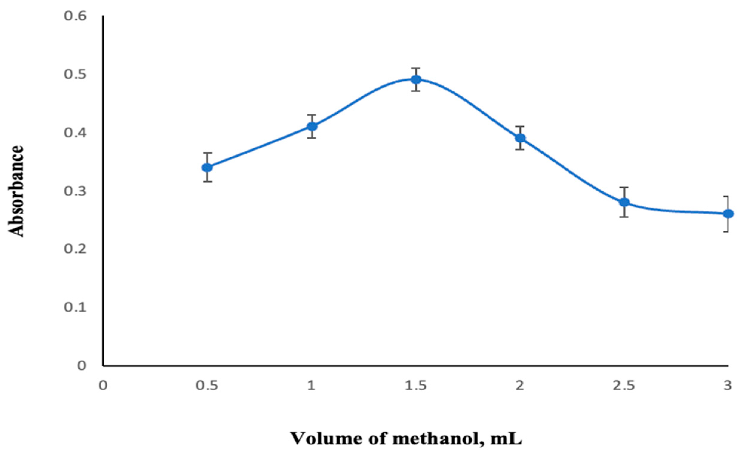 Molecules 30 02548 g004