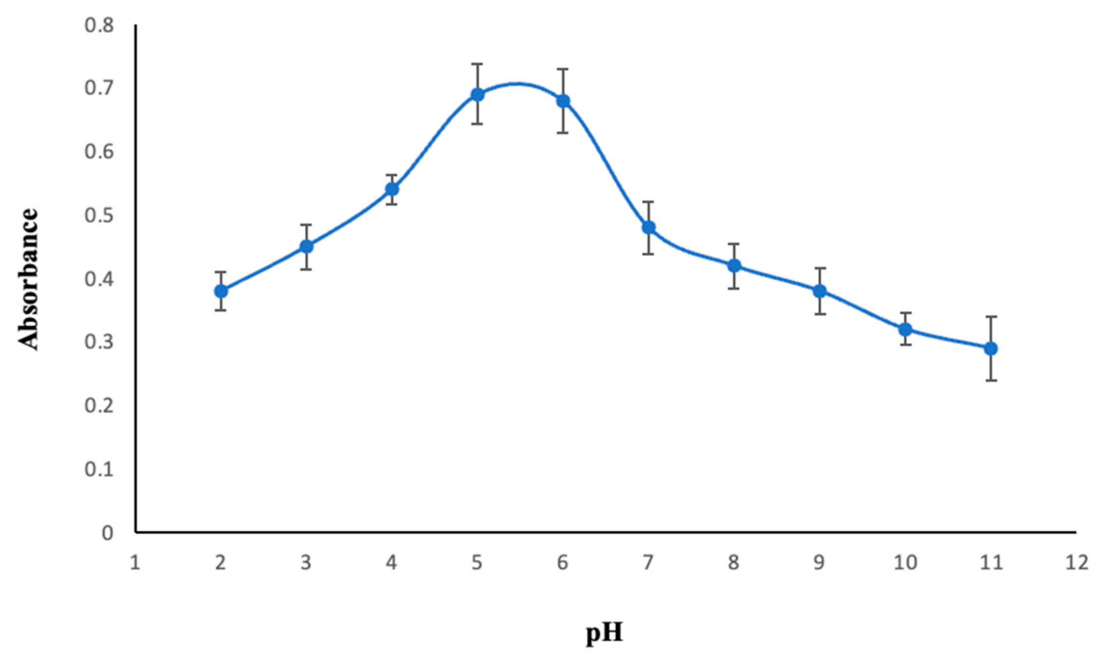 Molecules 30 02548 g005