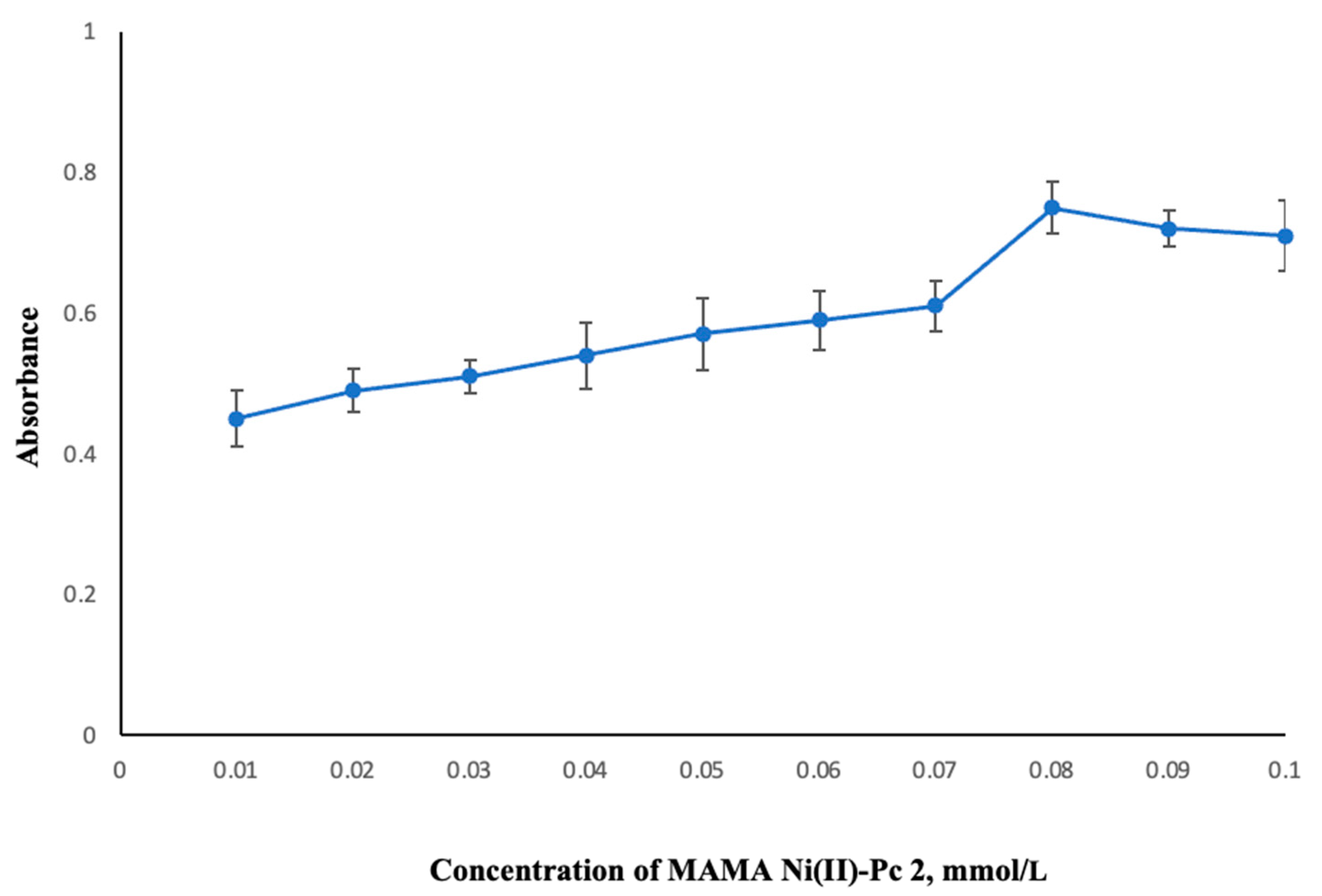 Molecules 30 02548 g006