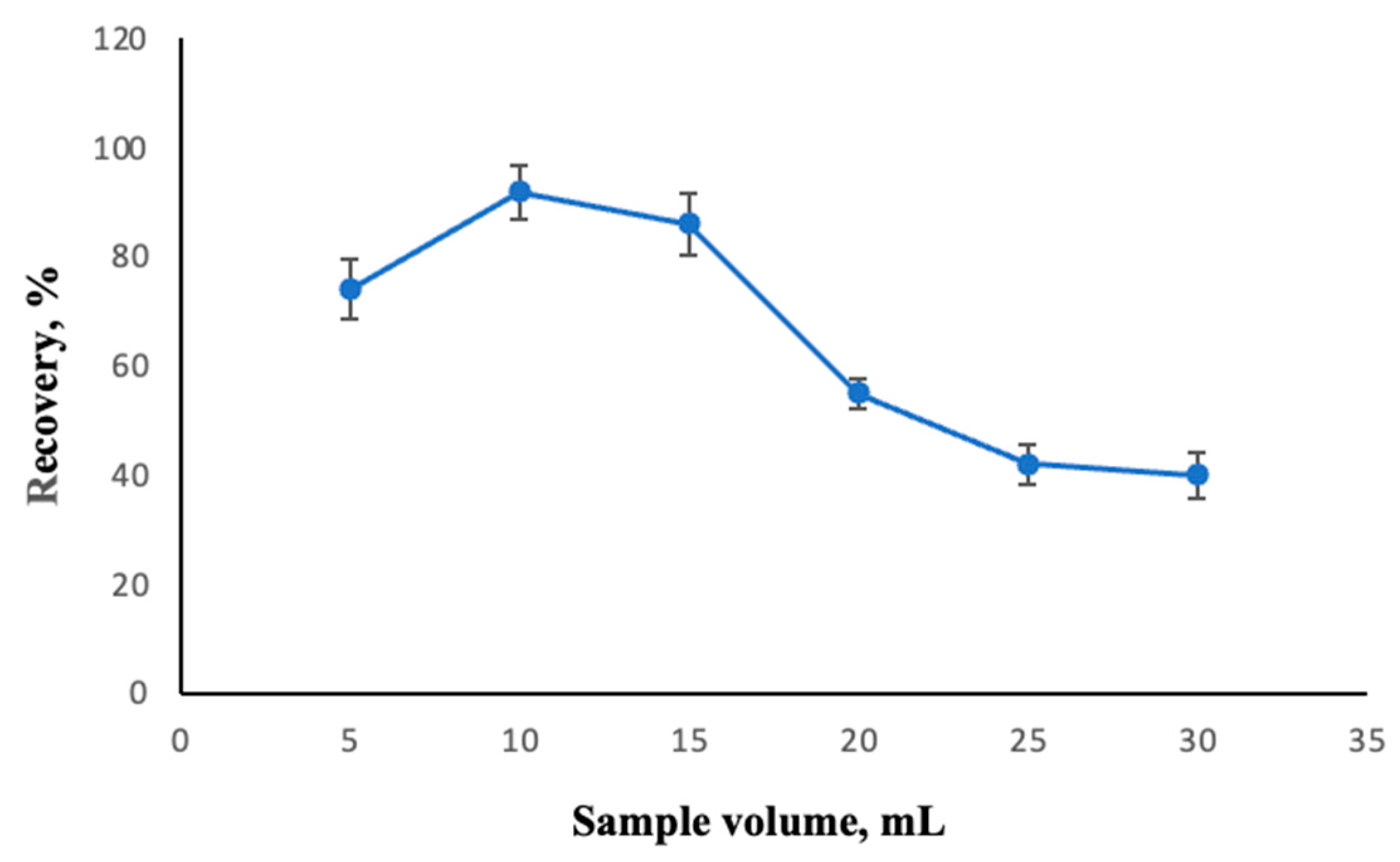 Molecules 30 02548 g007