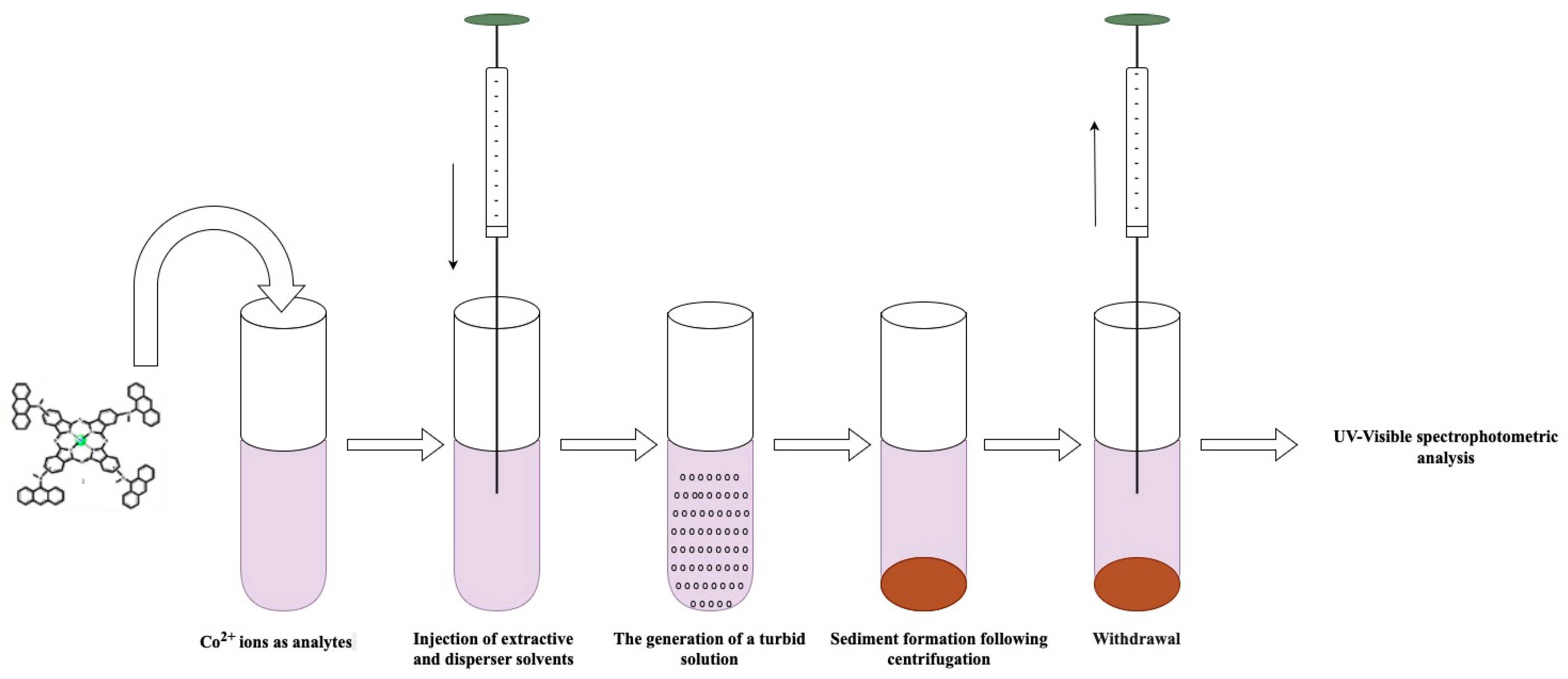 Molecules 30 02548 g009
