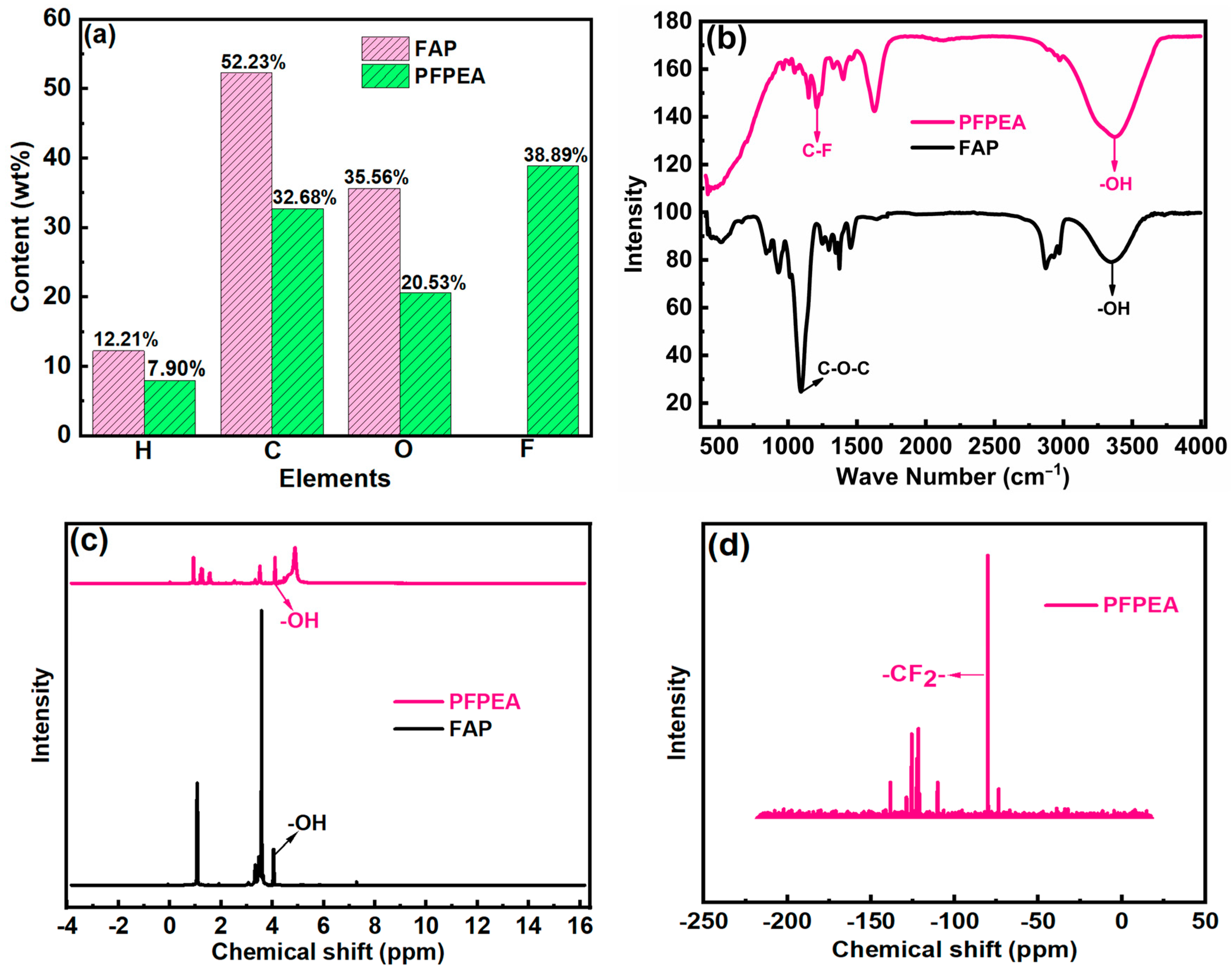 Molecules 30 02550 g002 Molecules 30 02550 g002