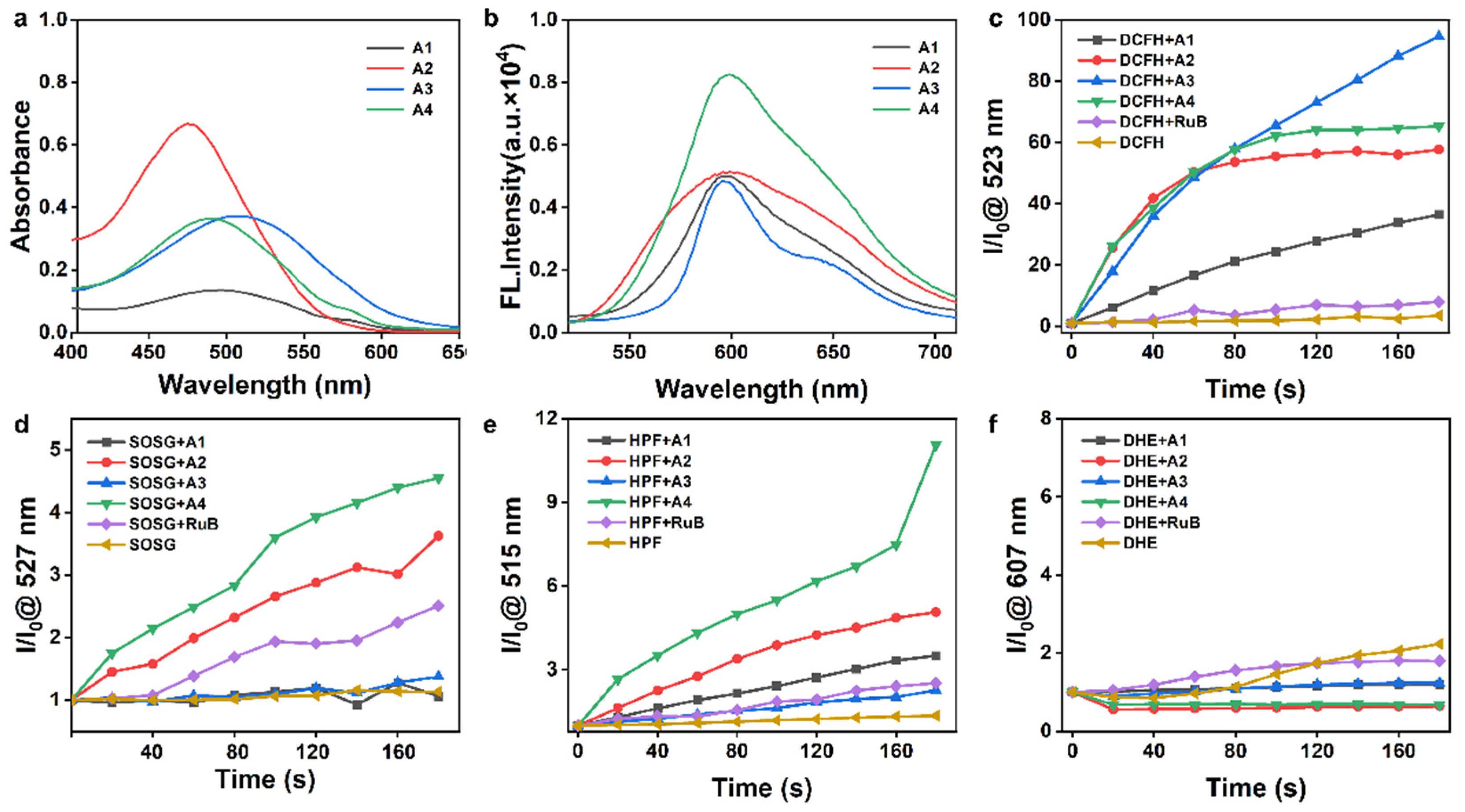 Molecules 30 02560 g002