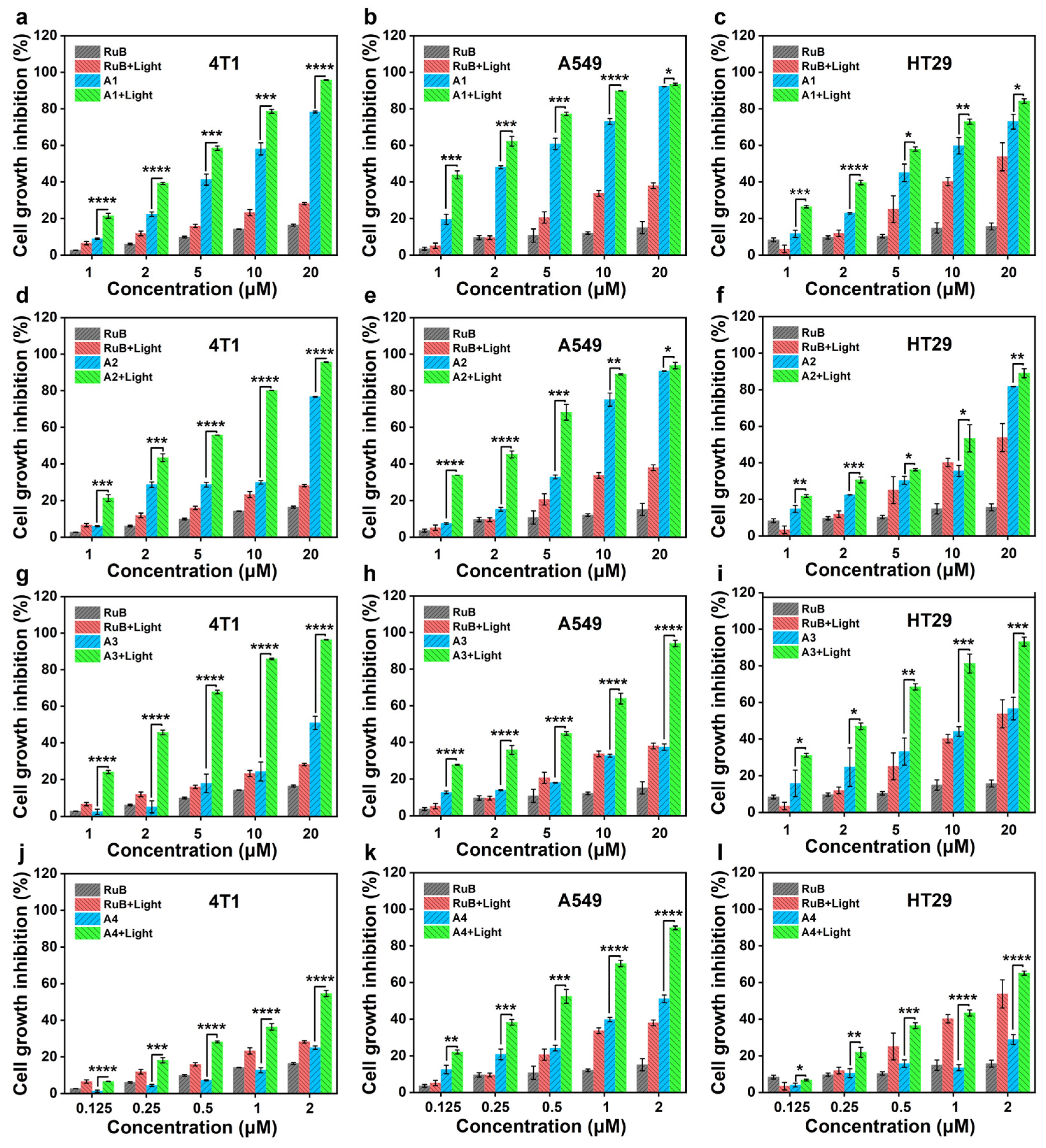 Molecules 30 02560 g003