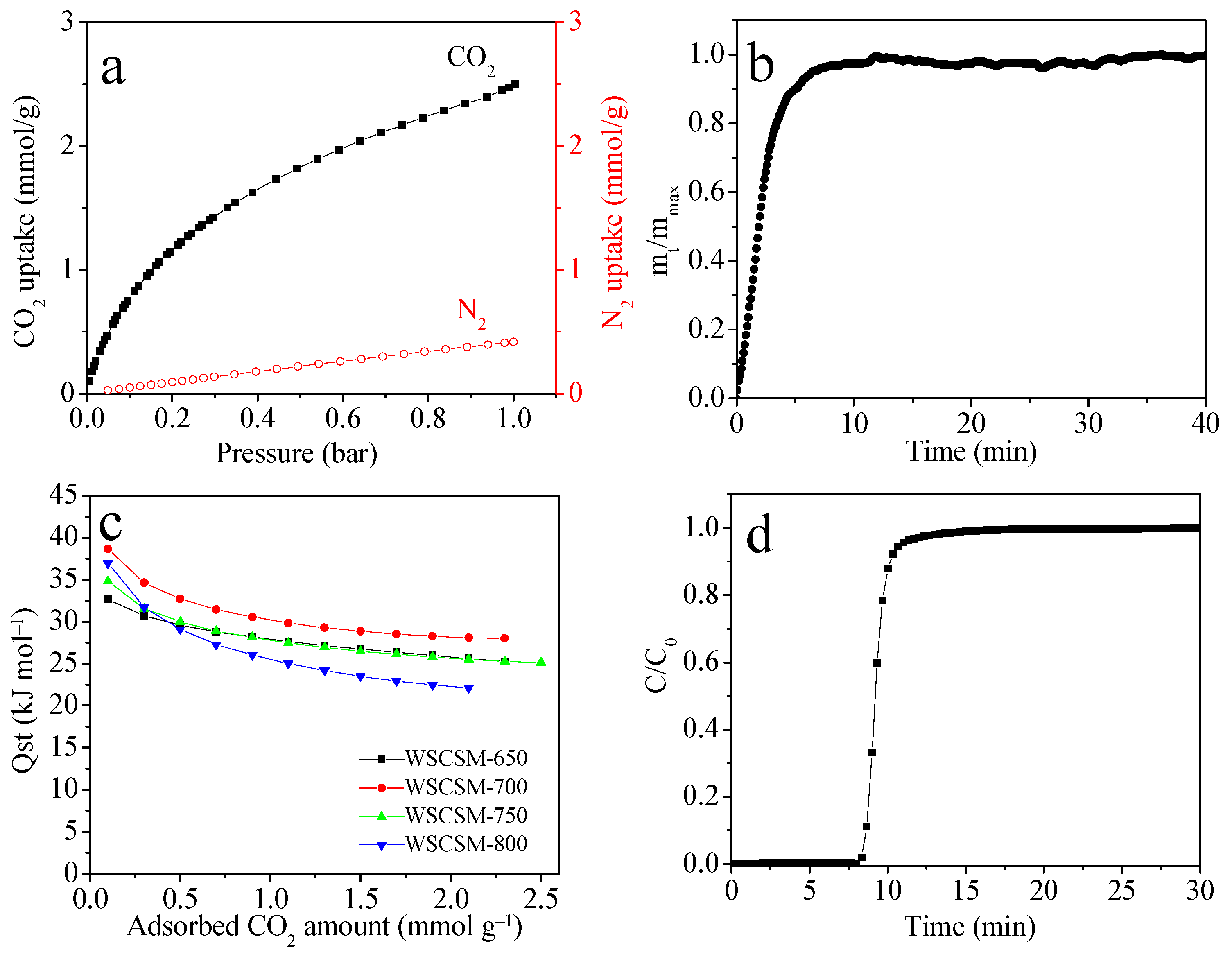 Molecules 30 02564 g006 Molecules 30 02564 g006