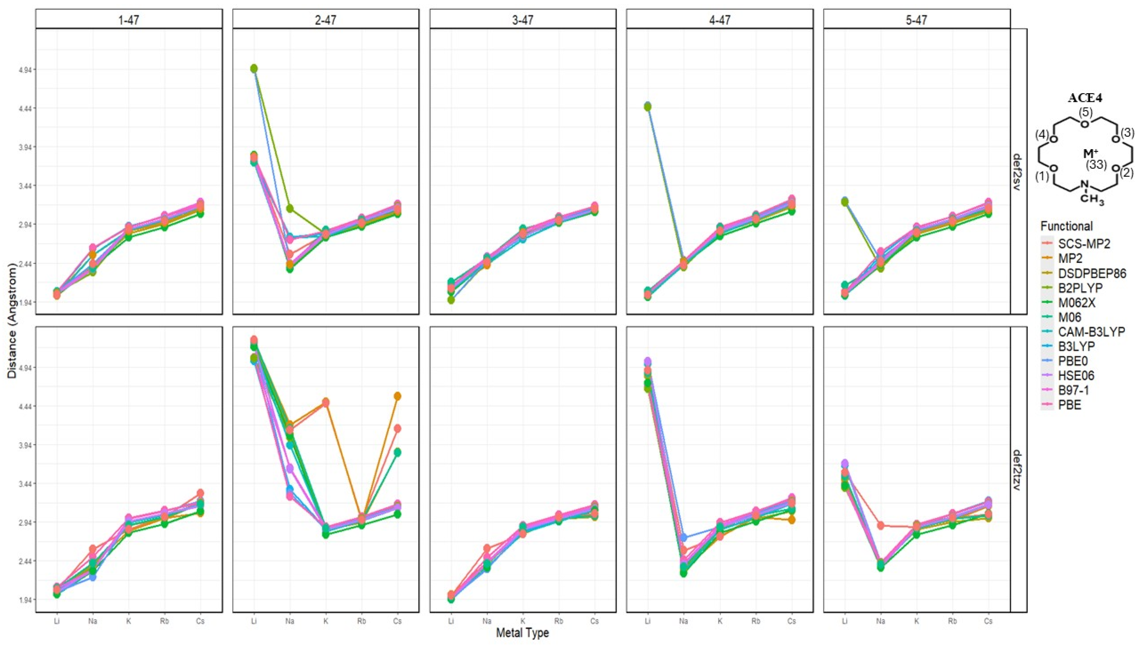 Molecules 30 02571 g007