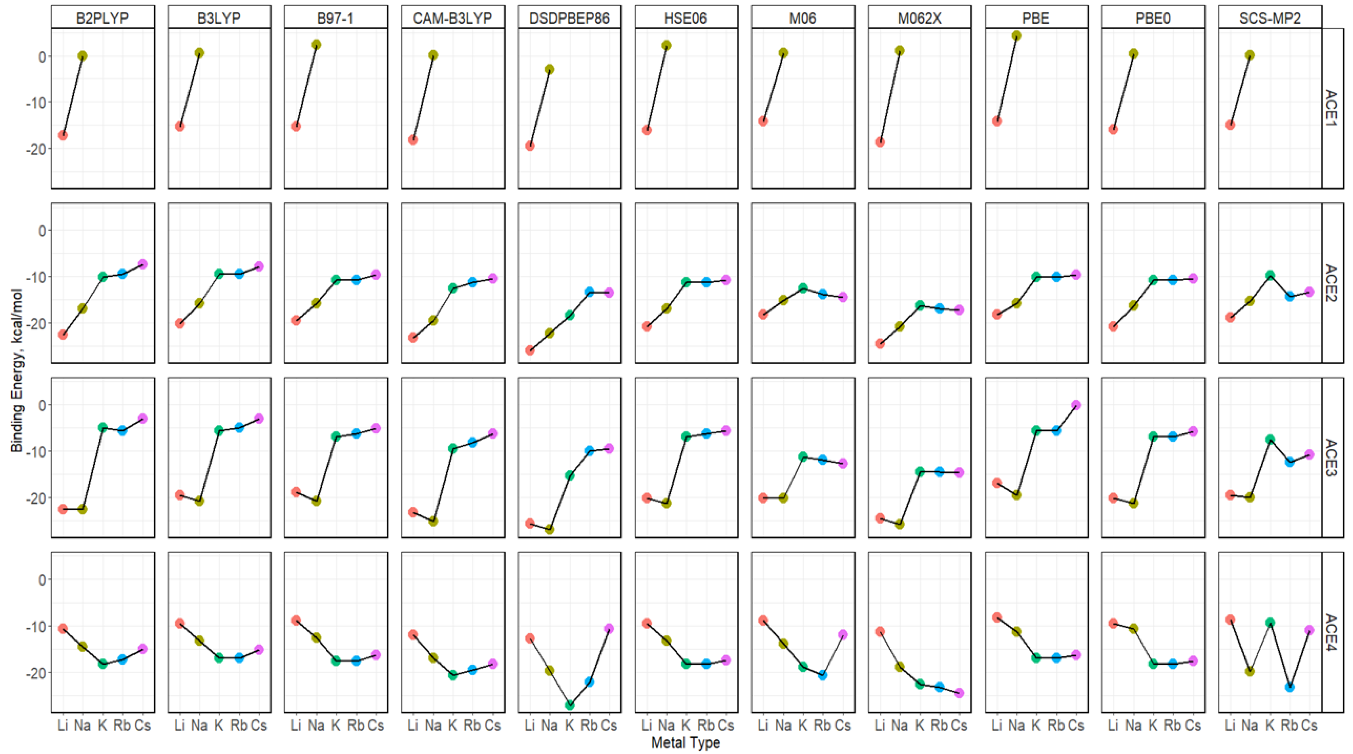 Molecules 30 02571 g010