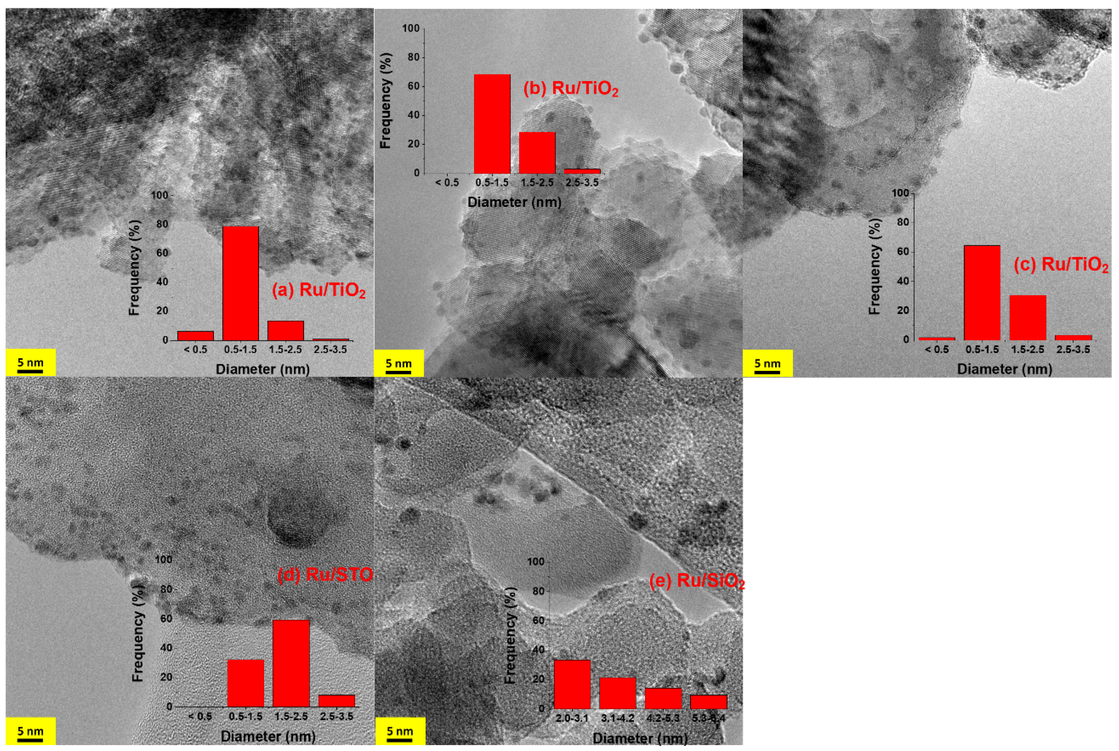 Molecules 30 02577 g001