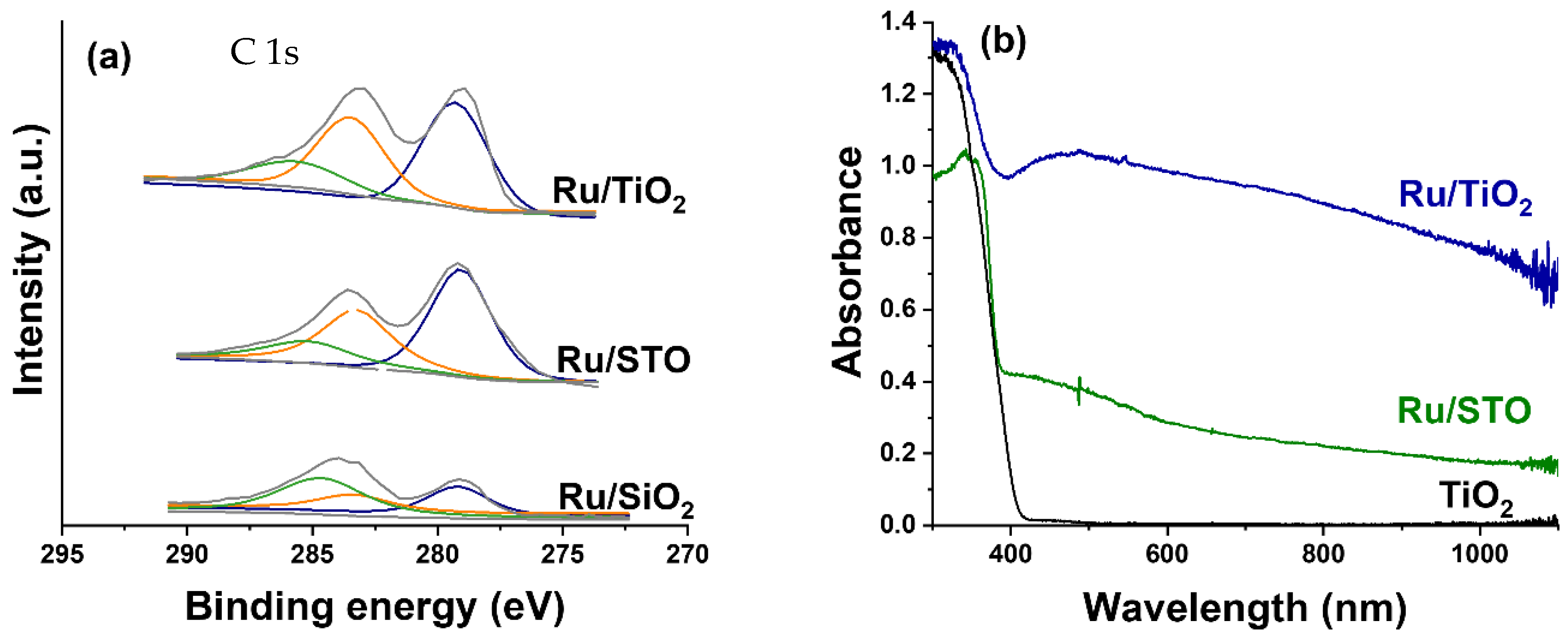 Molecules 30 02577 g002