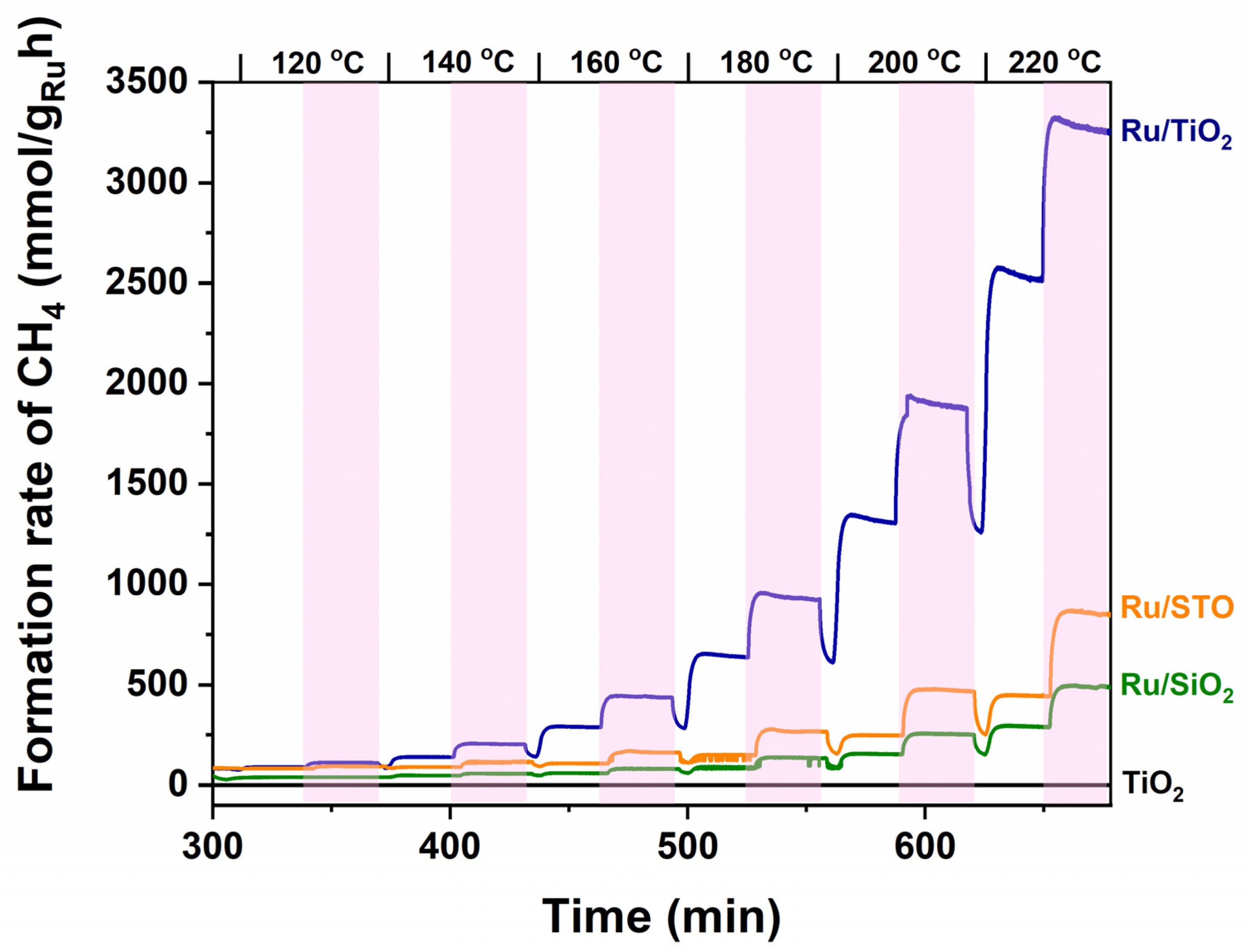 Molecules 30 02577 g003