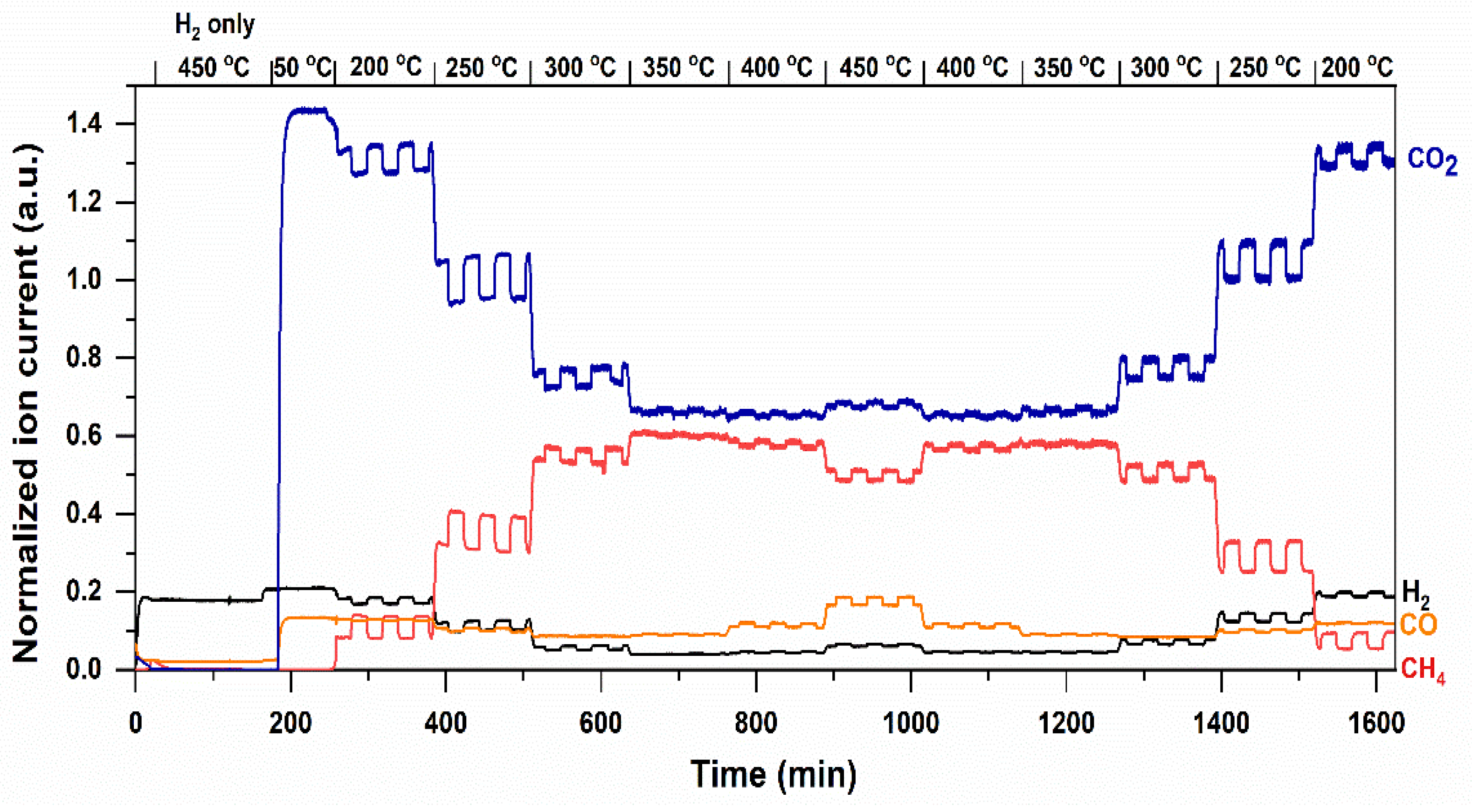 Molecules 30 02577 g005