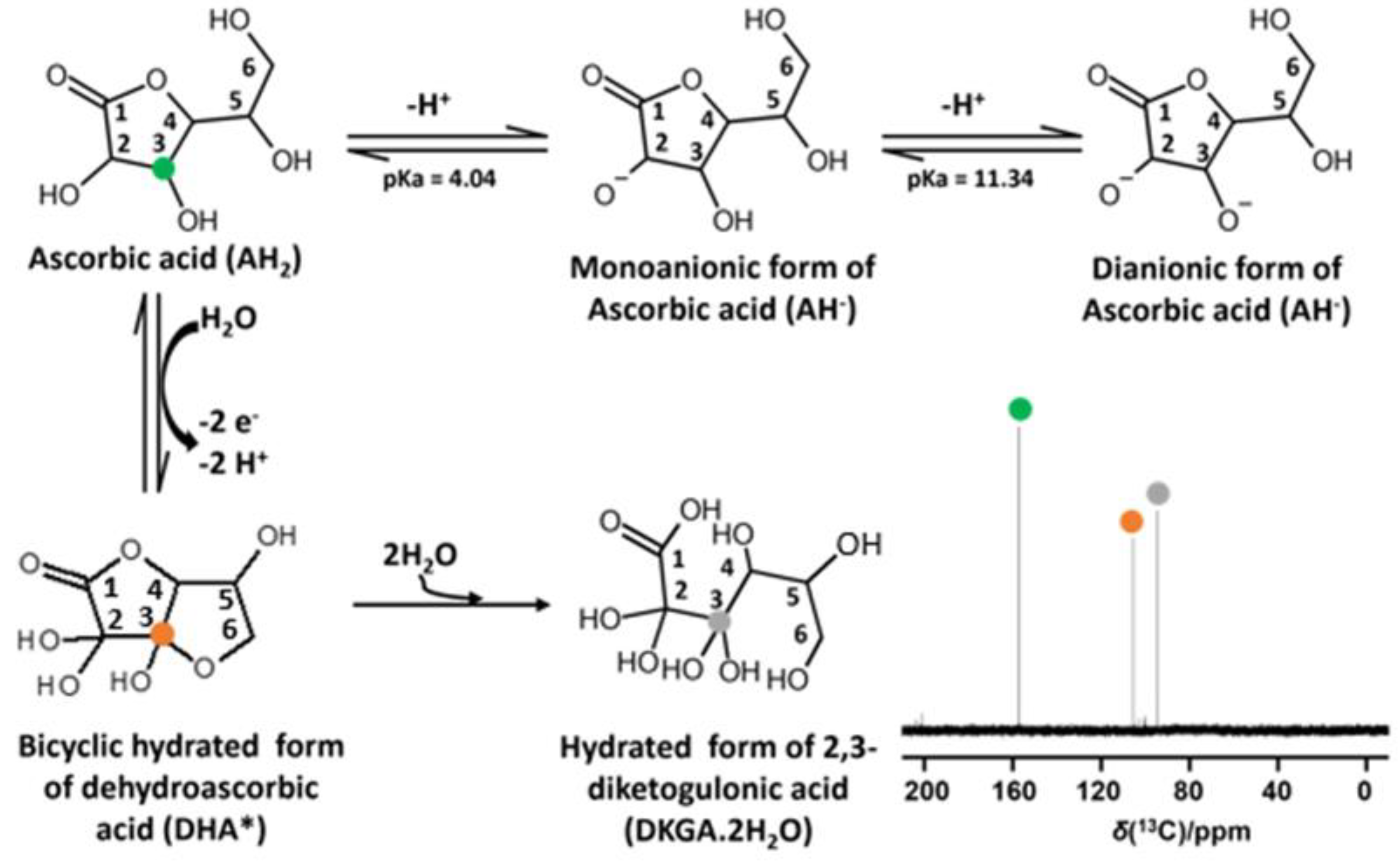Molecules 30 02582 g001