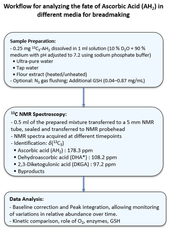 Molecules 30 02582 sch0a1