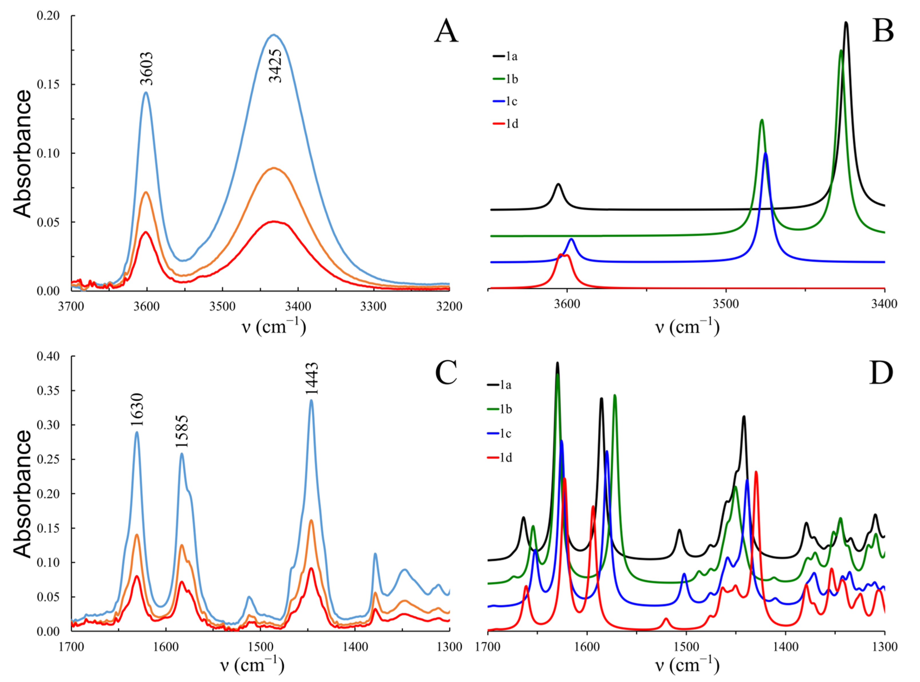 Molecules 30 02591 g003