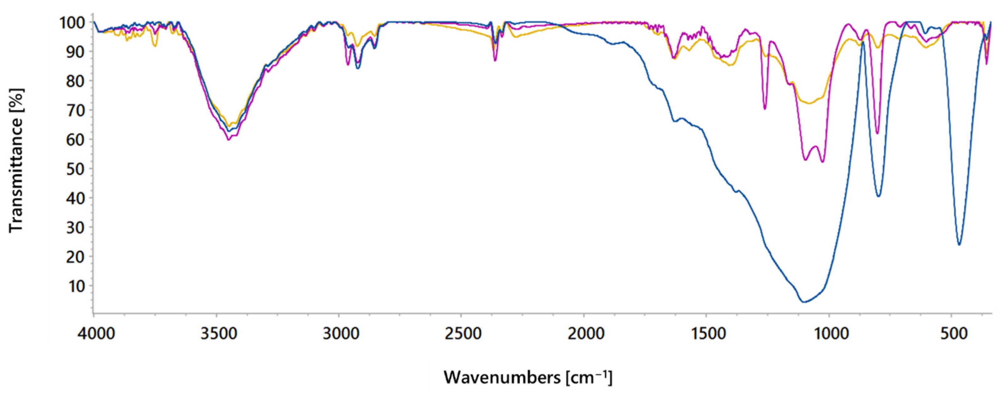 Molecules 30 02593 g002 Molecules 30 02593 g002