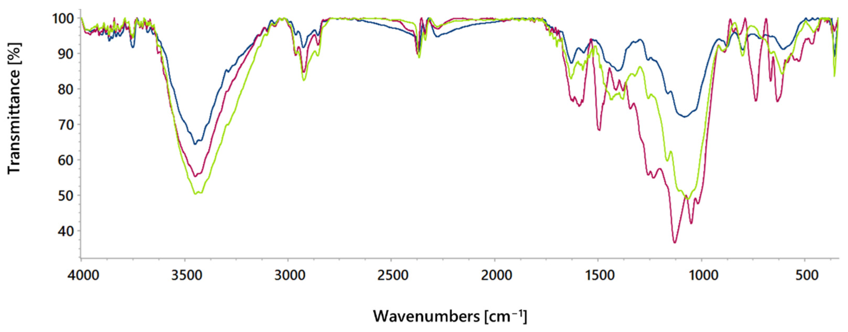 Molecules 30 02593 g003 Molecules 30 02593 g003