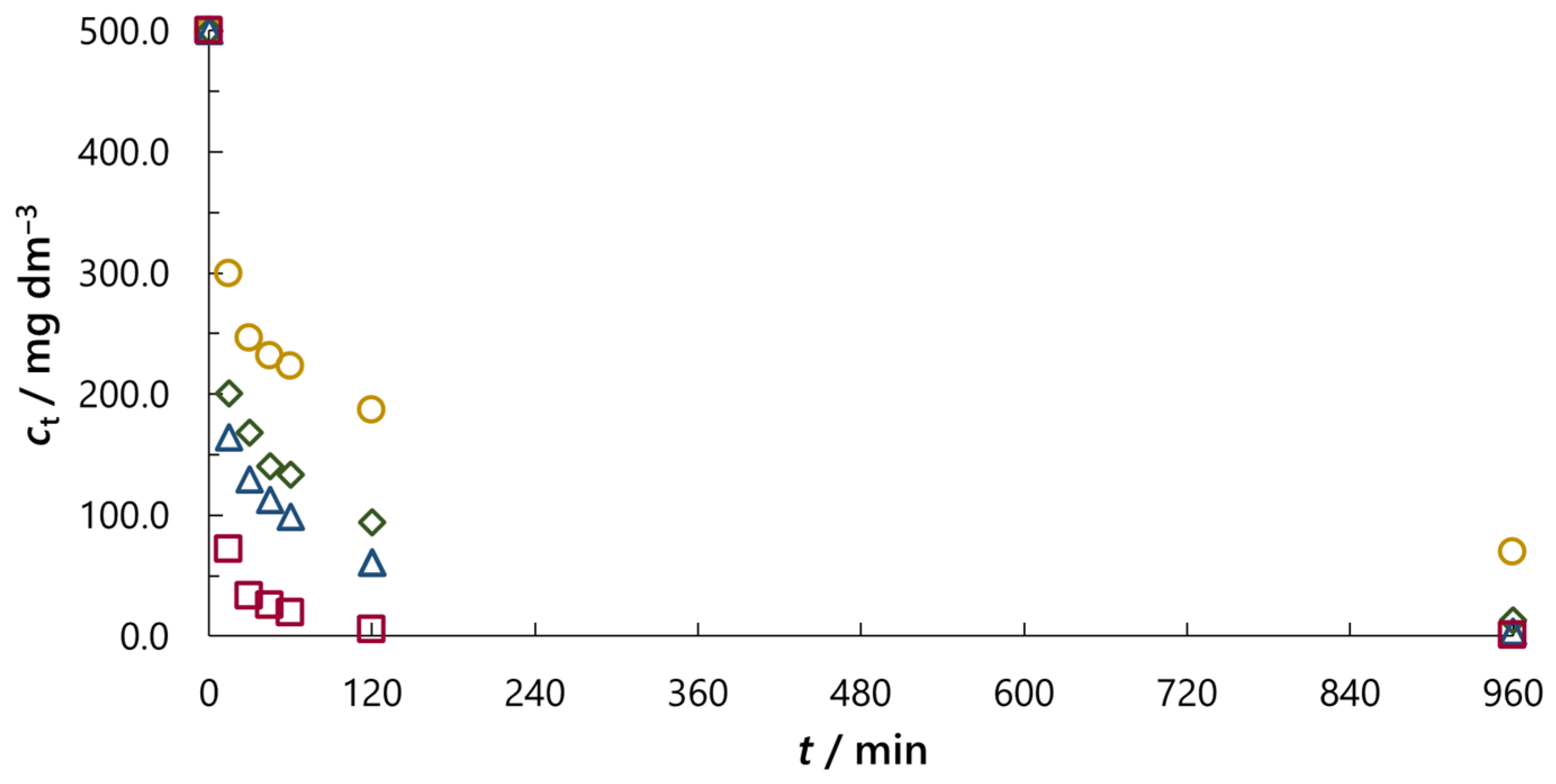 Molecules 30 02593 g006 Molecules 30 02593 g006
