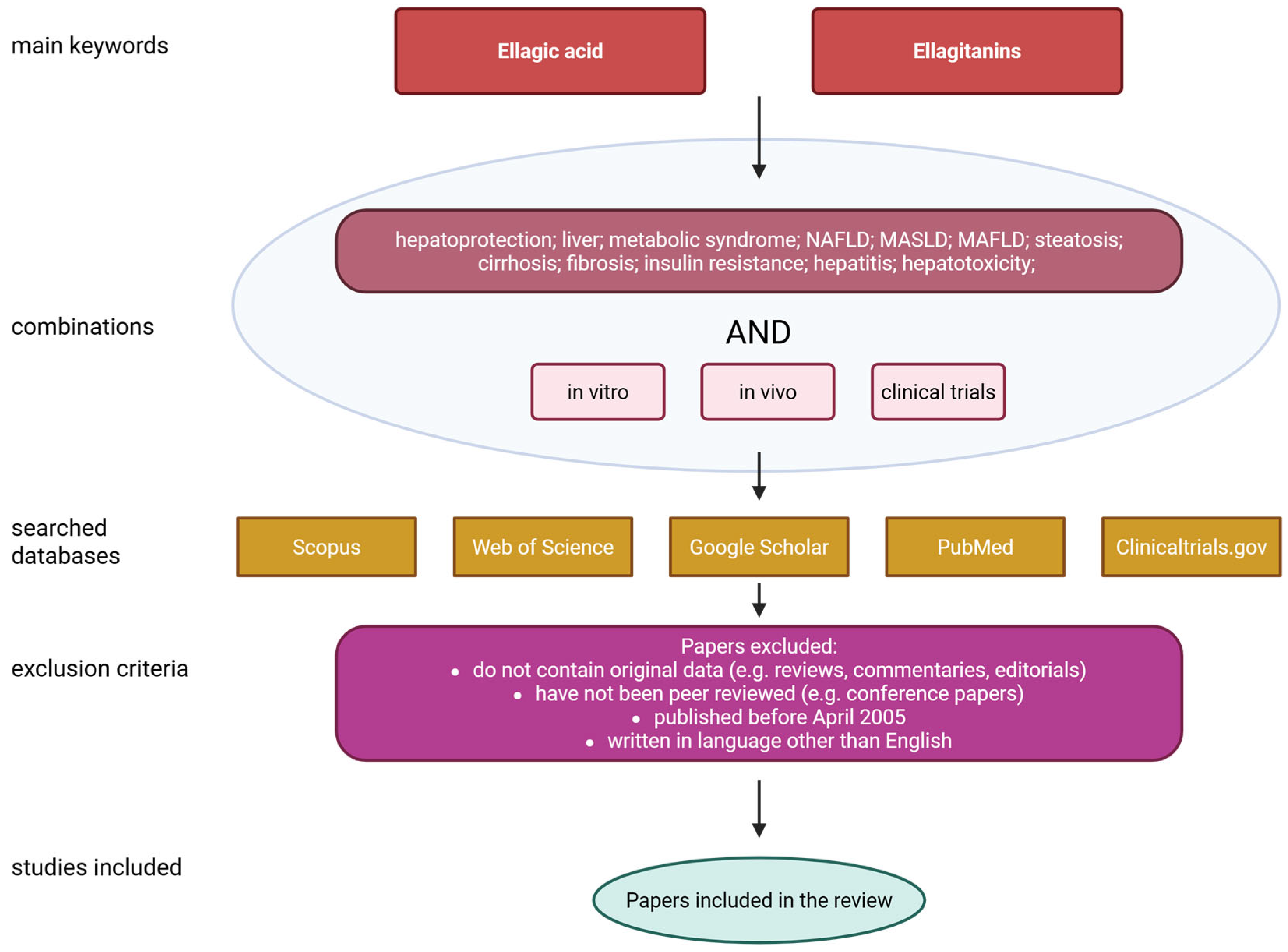 Molecules 30 02596 g002