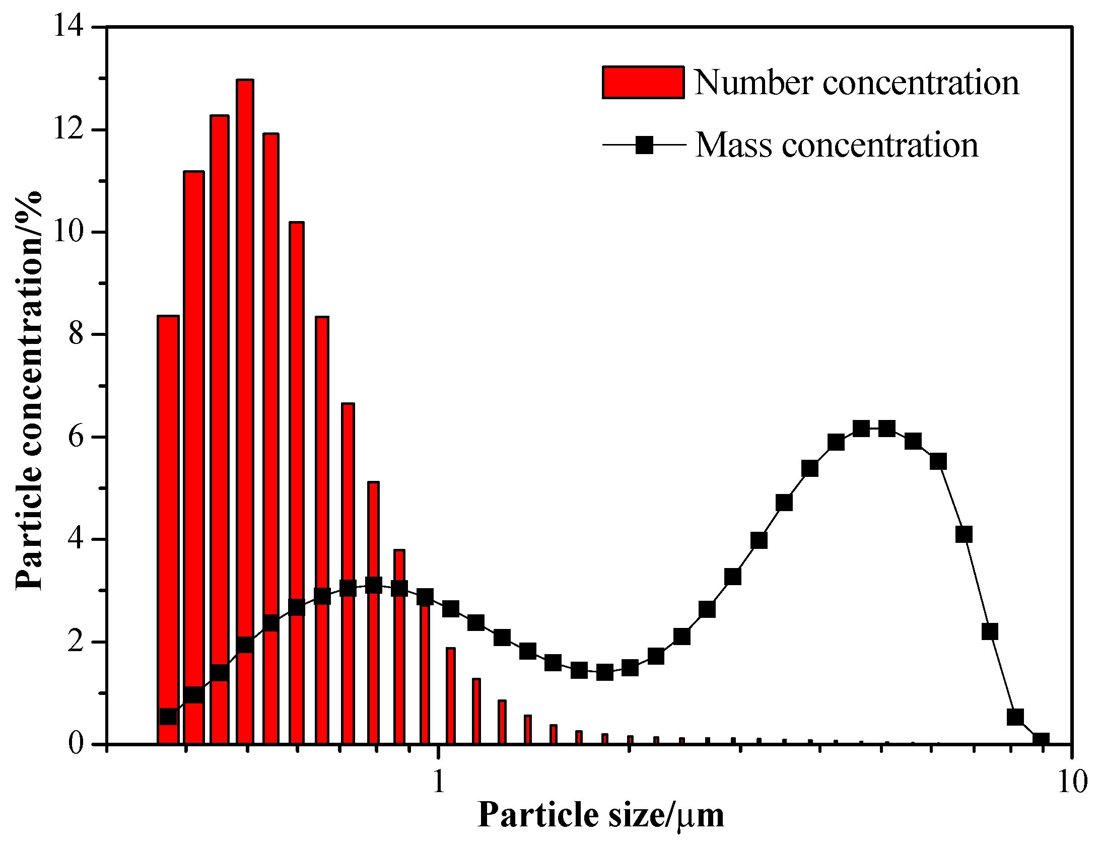 Molecules 30 02609 g002